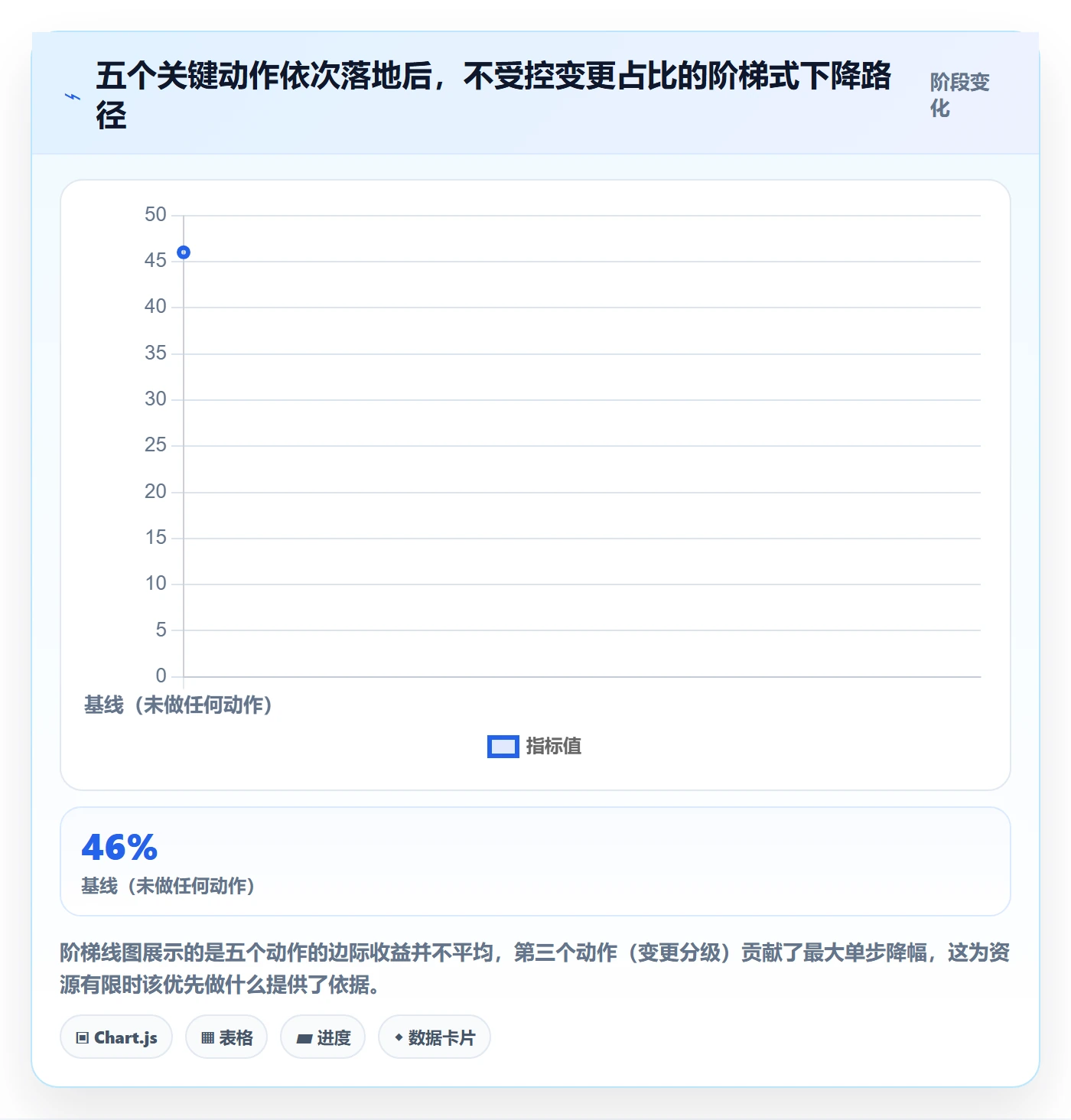 范围边界怎么做？项目经理效率提升：项目范围从0到1
