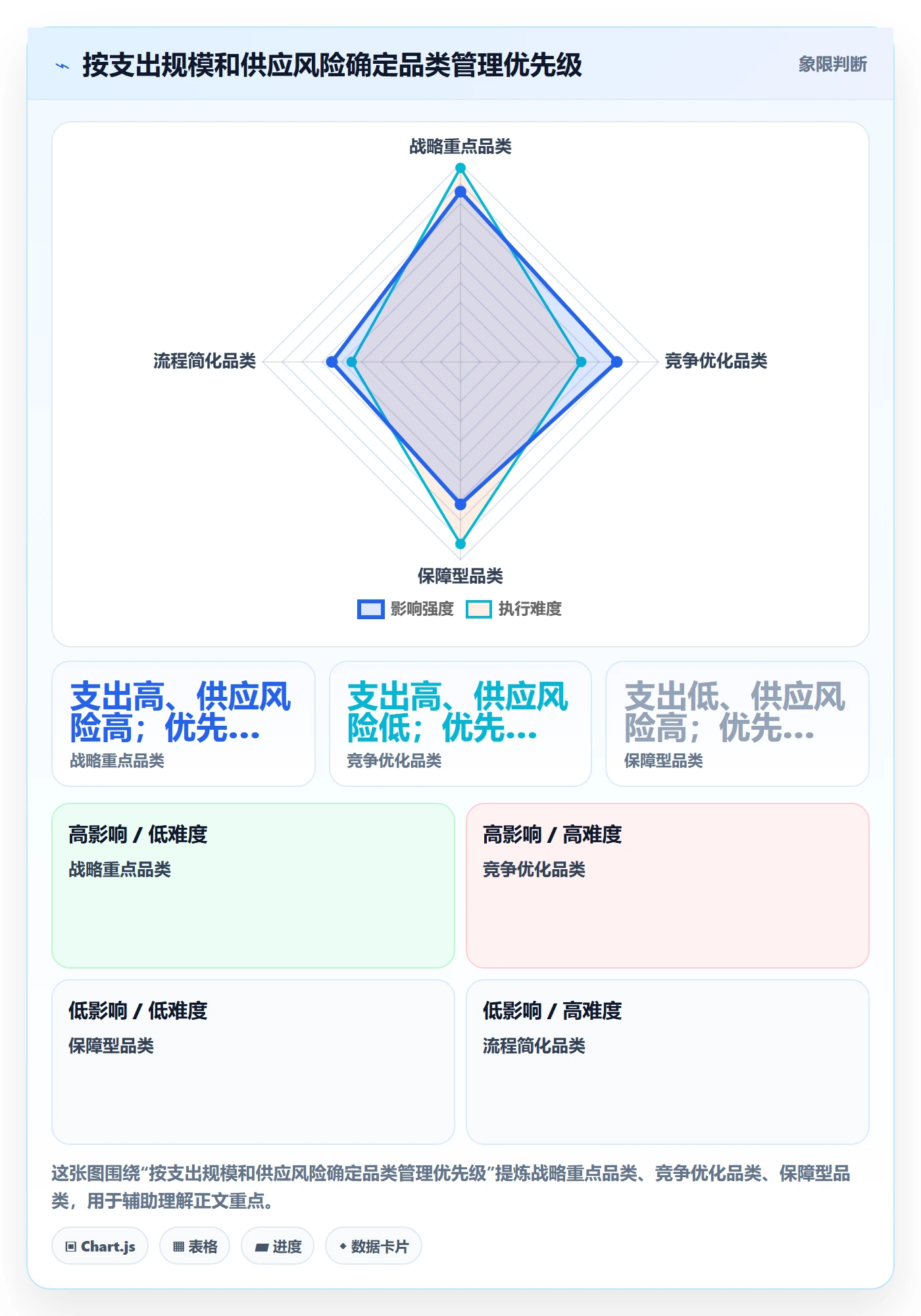 采购成本怎么做?企业管理者效率提升:成本管理从0到1