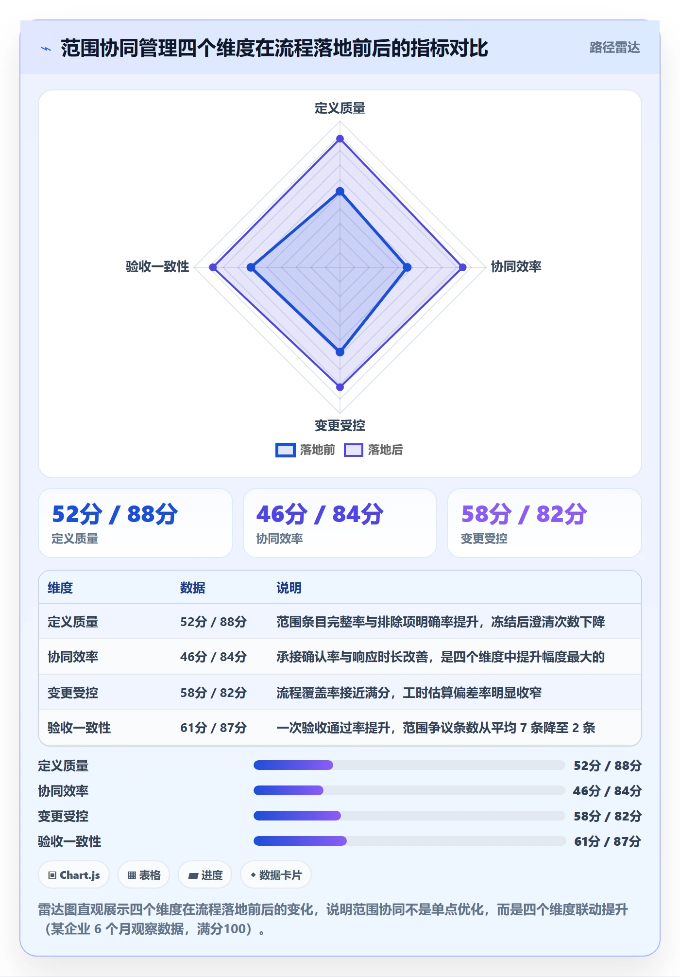 范围定义流程与规范：跨部门团队项目范围协同管理关键指标