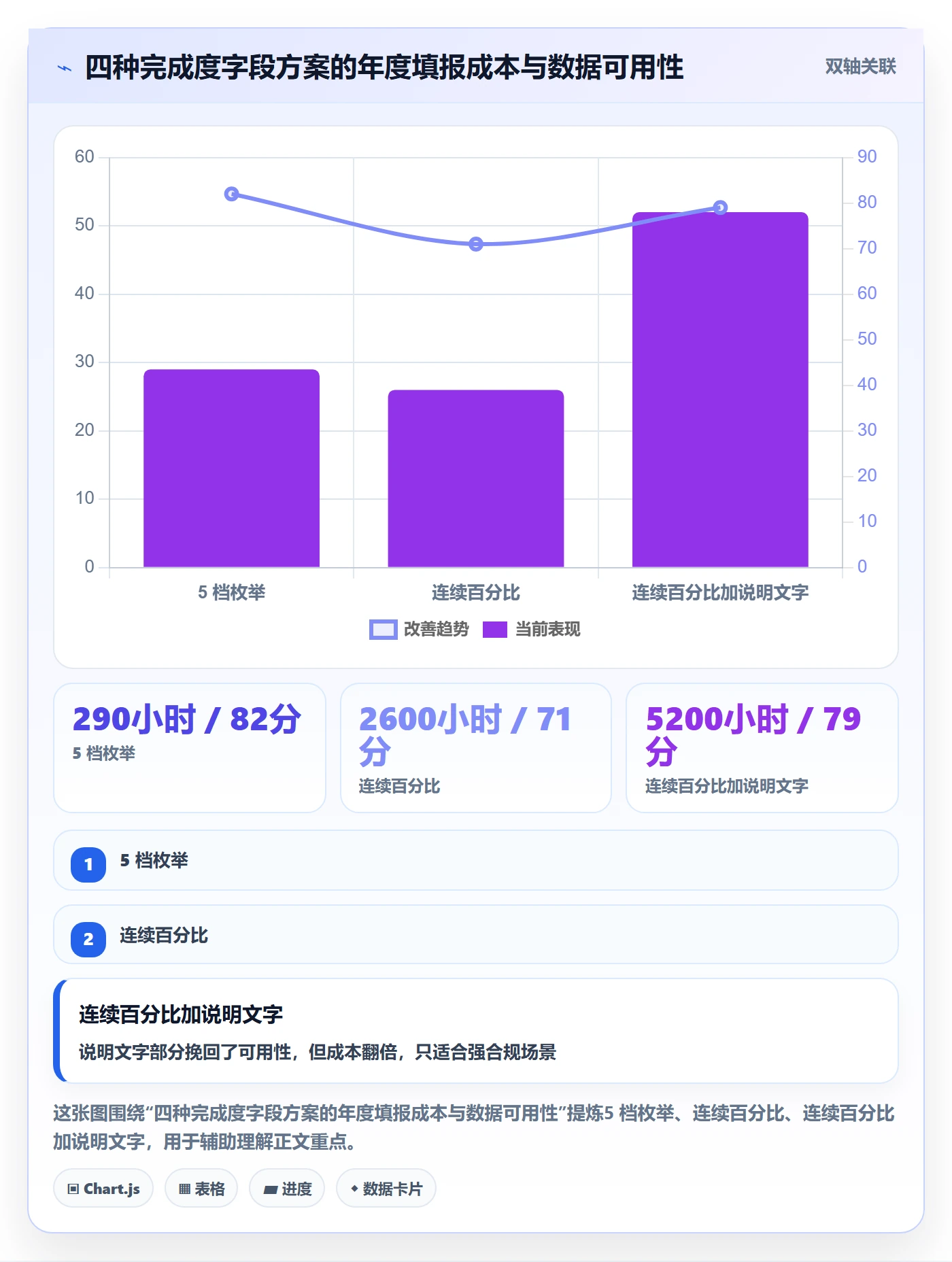 完成度流程与规范:项目成员任务属性制度设计关键指标