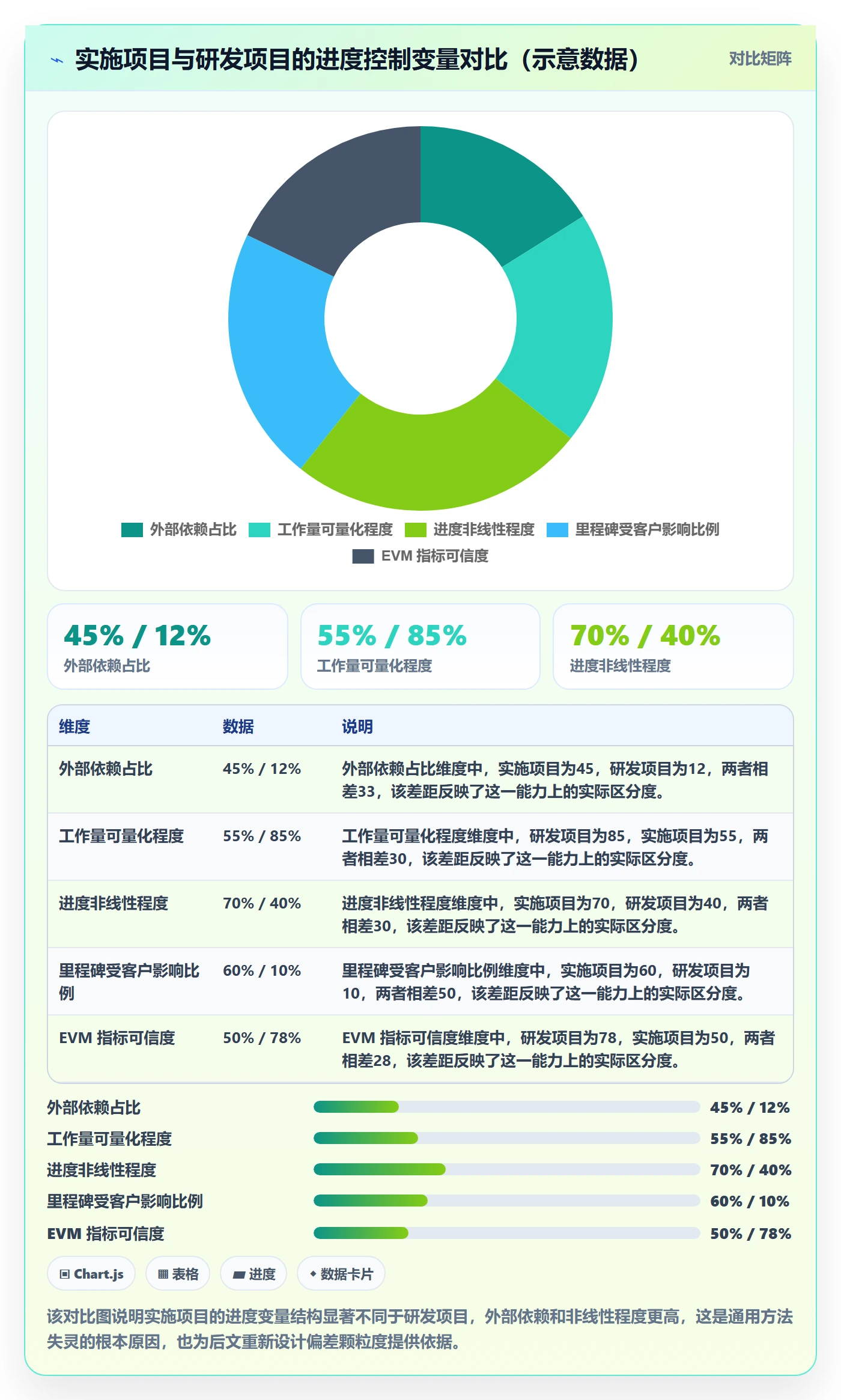 进度管理如何做好进度偏差?实施团队最佳实践与操作步骤