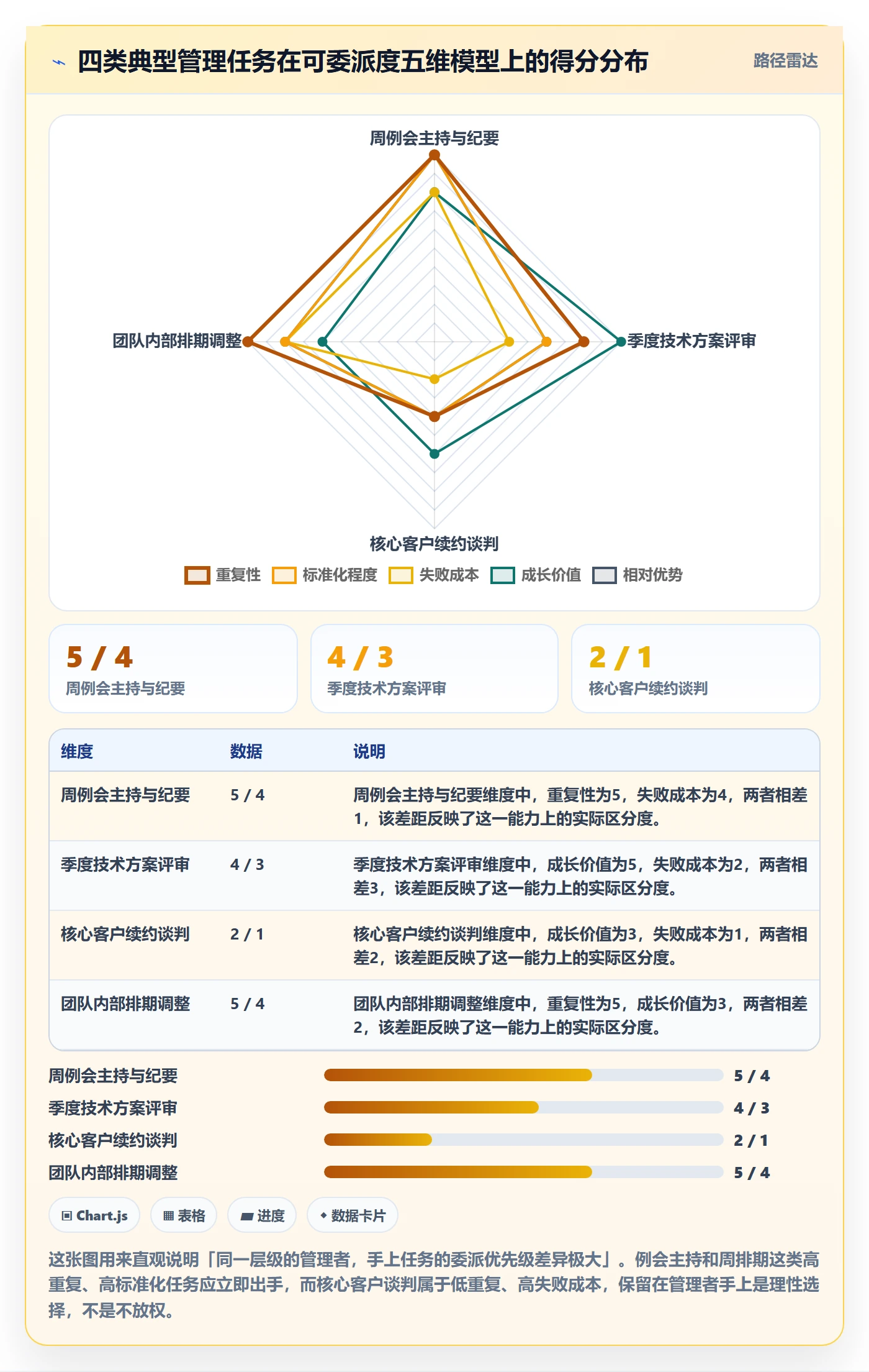 委派怎么做？管理层落地方案：任务分派从0到1