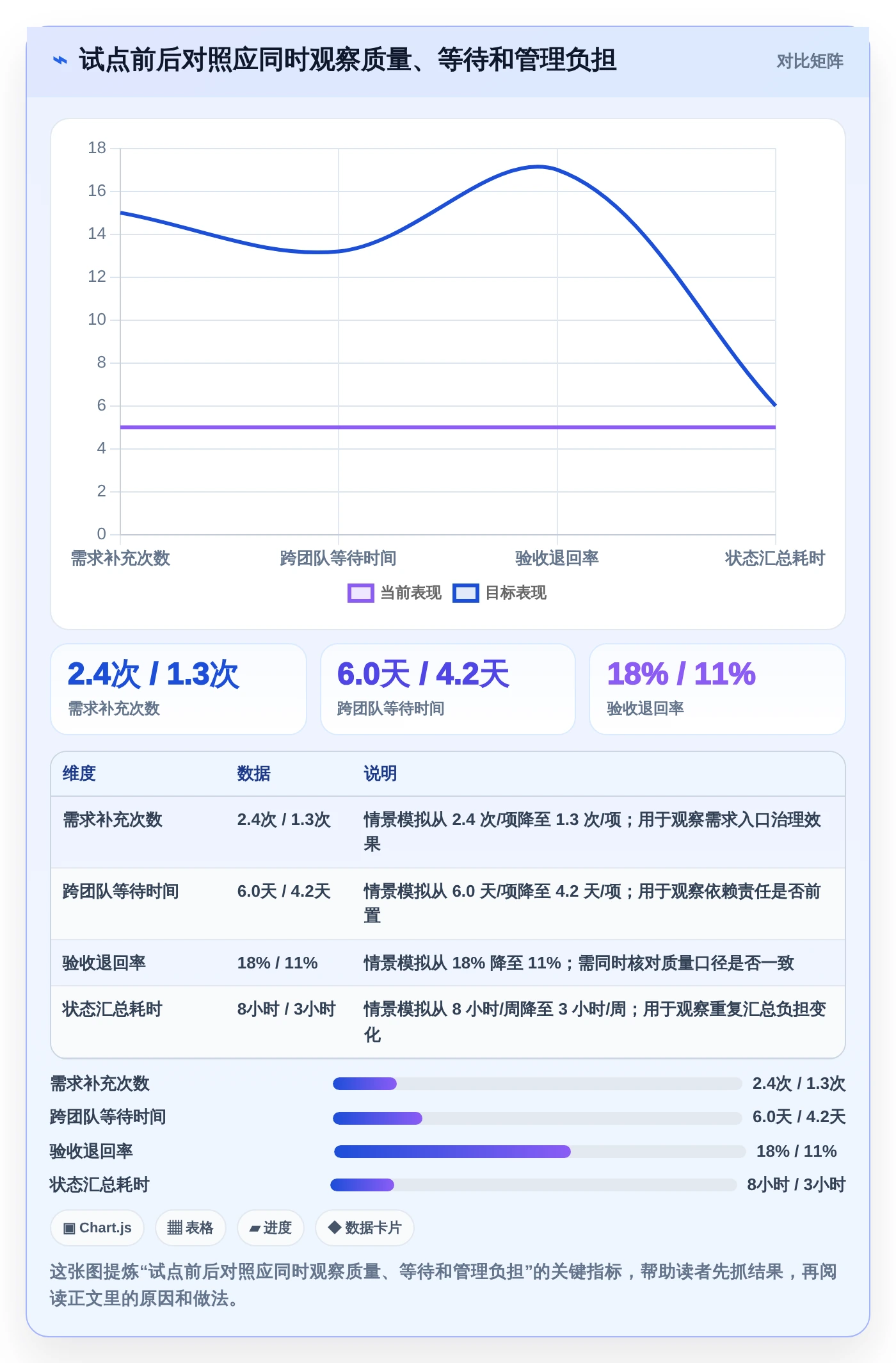 提升项目效率必看:2026年度10款顶级项目管理五大工具七大手法工具对比