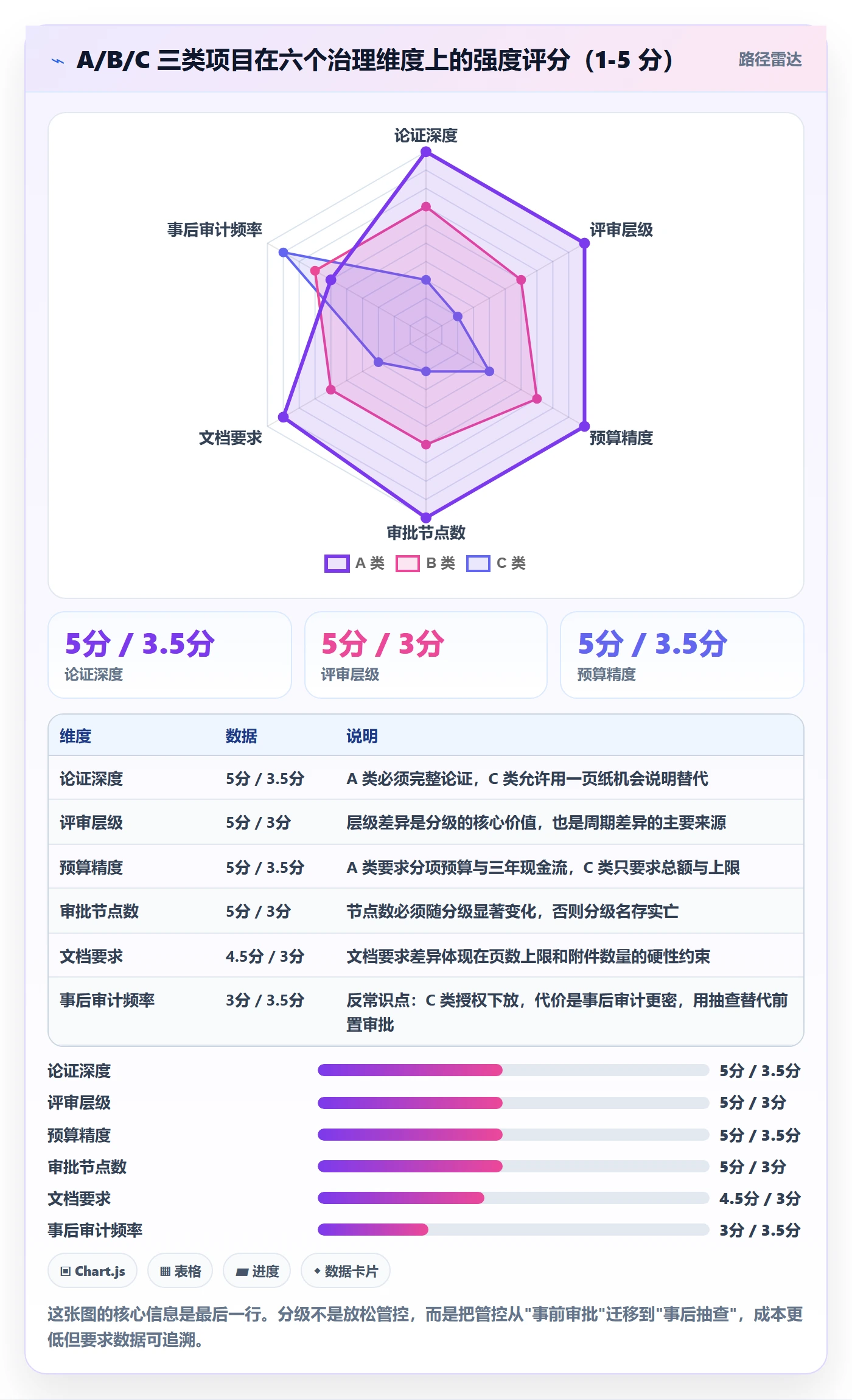 项目立项周期全流程:PMO入门指南与一文讲清