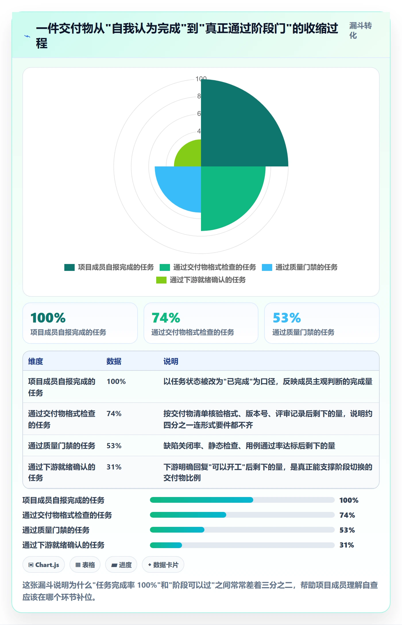 项目阶段管理指南：项目成员如何做好项目阶段，流程优化全流程