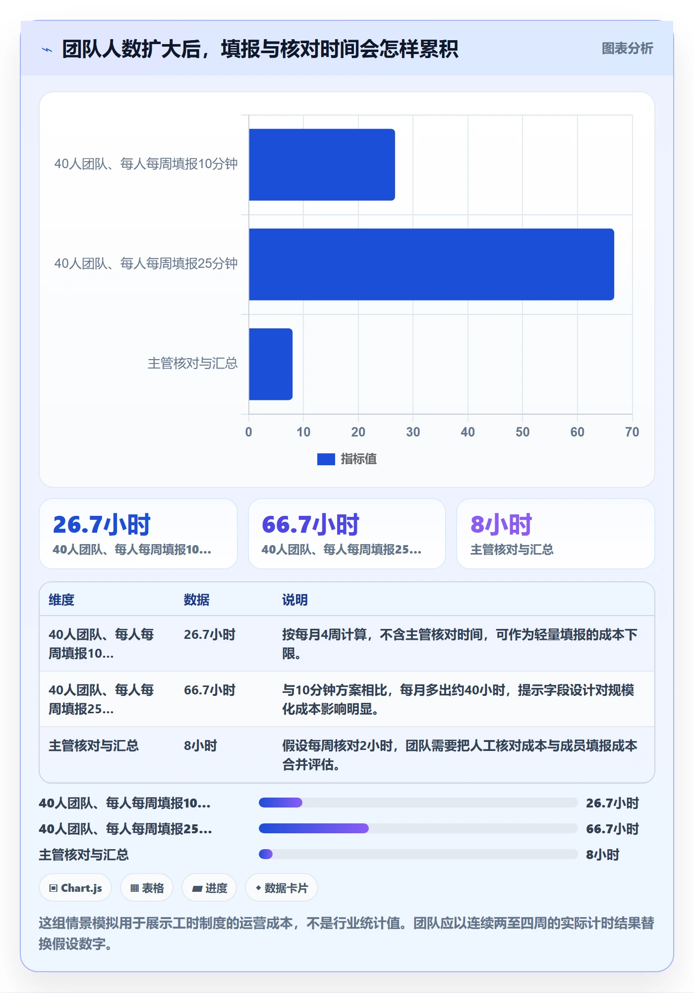 周报工时最佳实践：研发团队工时表效率提升，常见问题