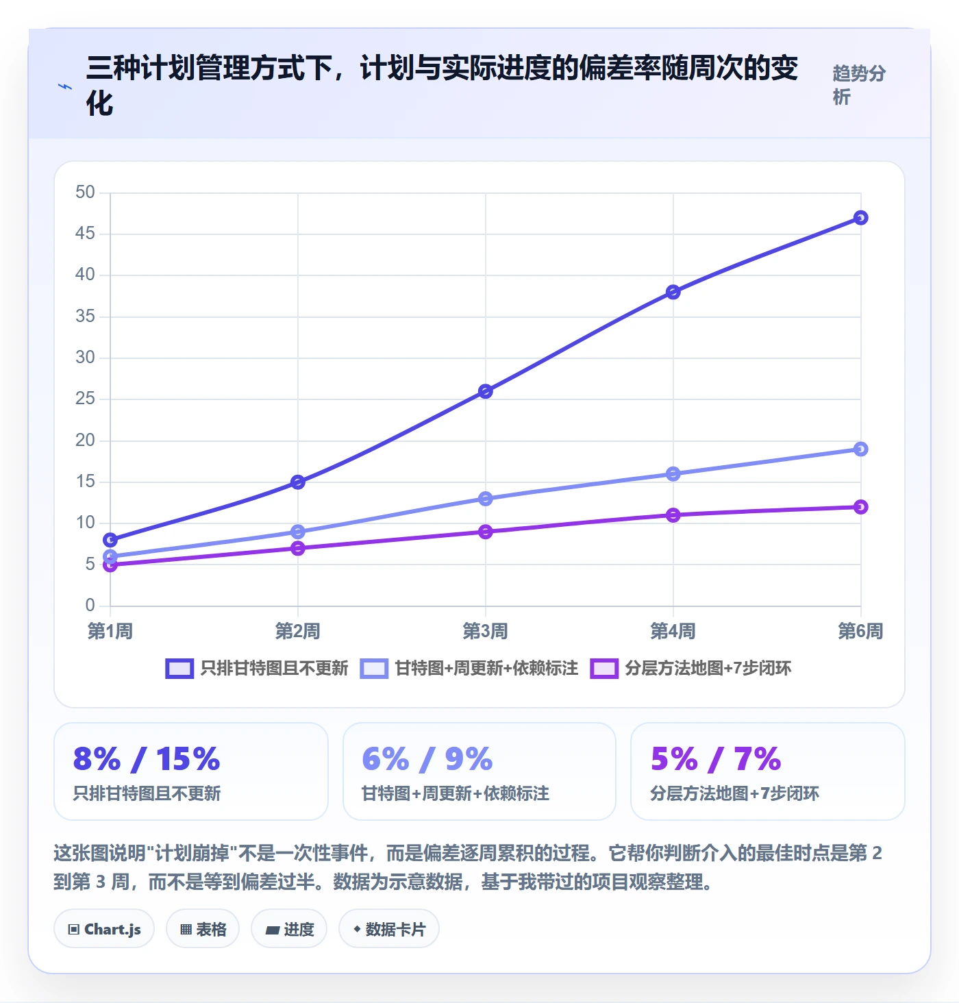 工作计划管理方法大全:产品经理项目规划最佳实践落地清单