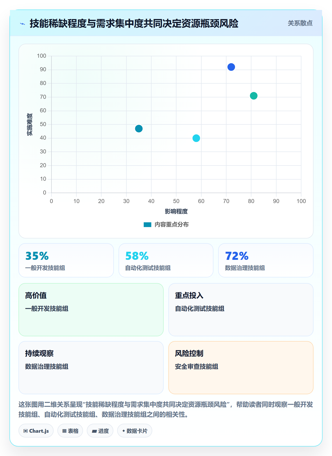 Capacity管理指南：管理层如何做好资源负载，流程优化全流程