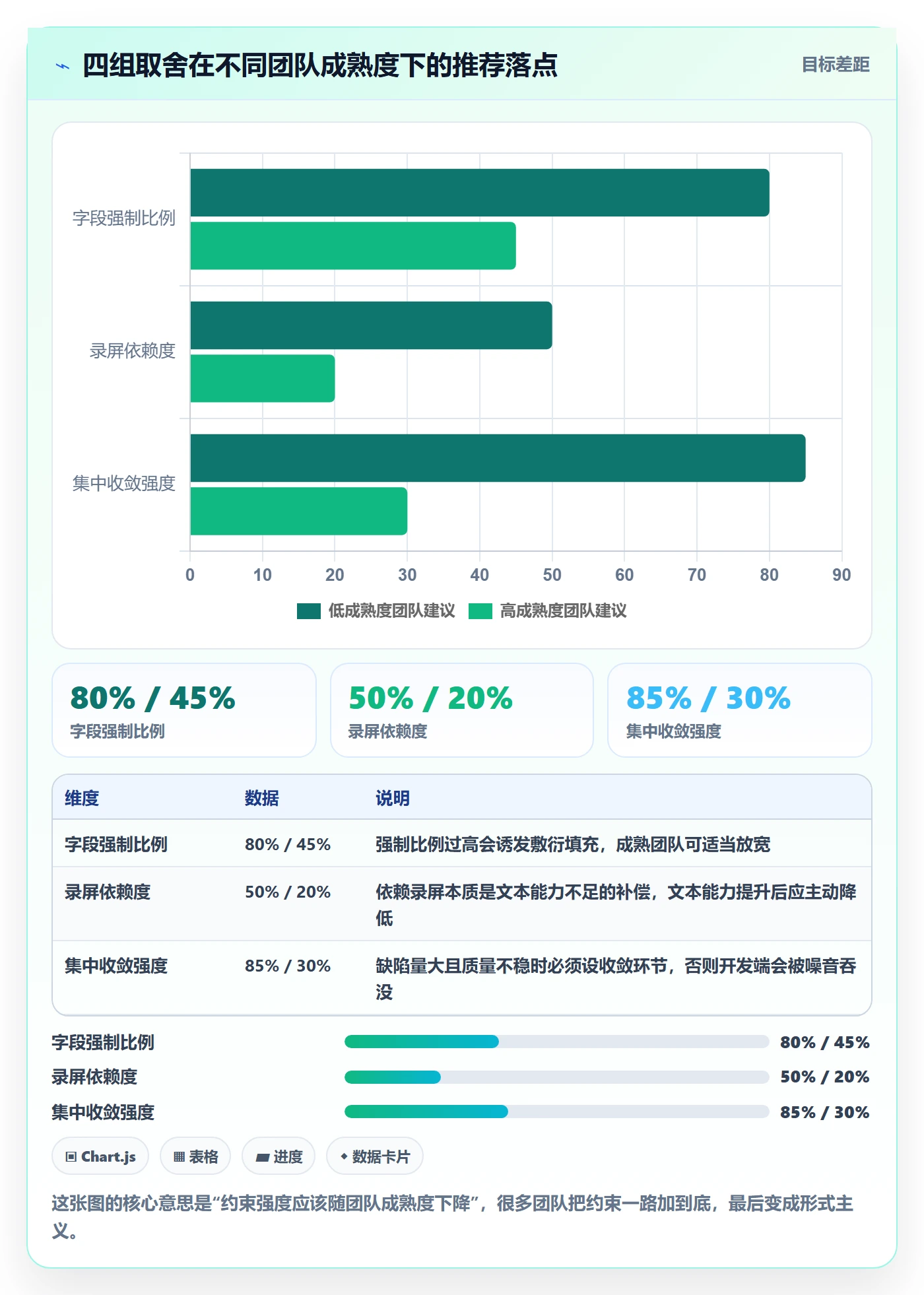 Bug / 缺陷如何做好复现步骤?项目成员流程优化与操作步骤