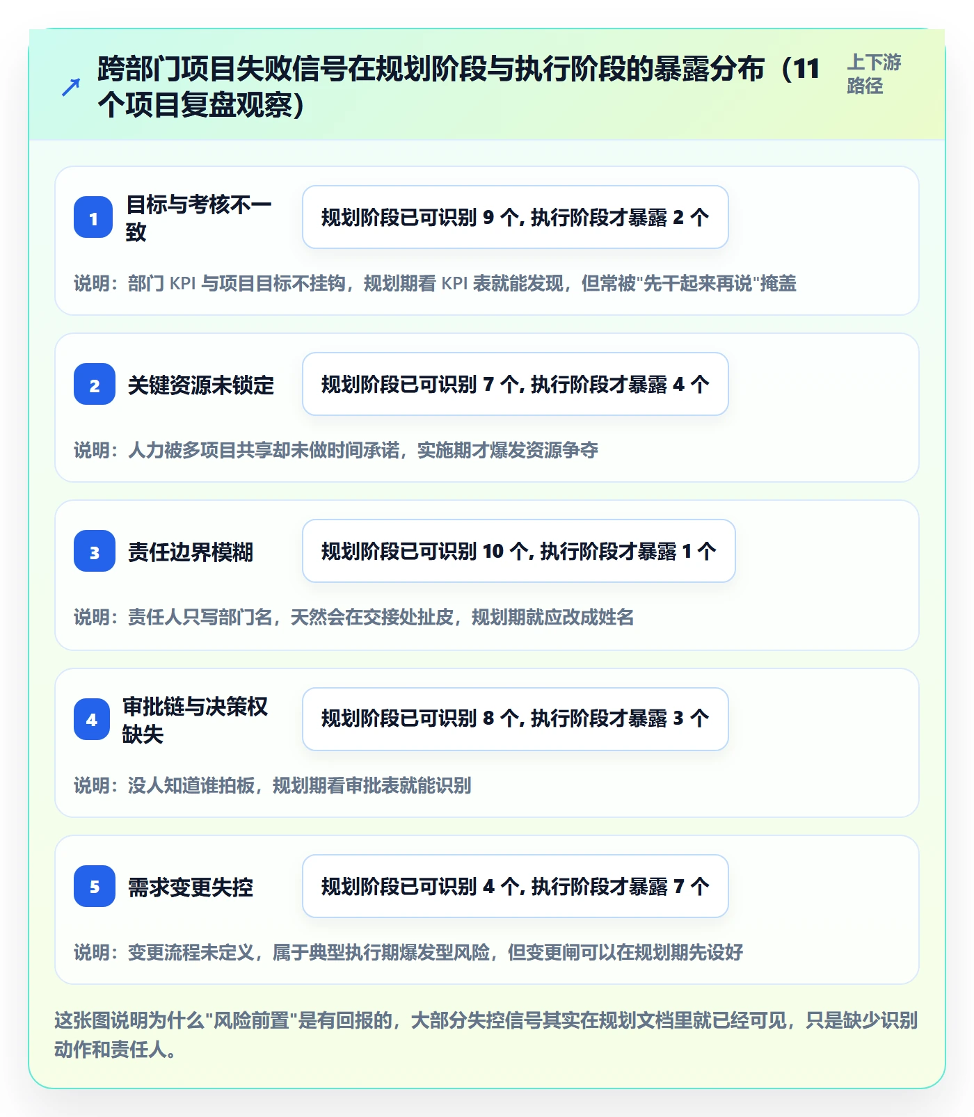工作计划落地方案：跨部门团队开展项目规划的风险控制案例解析