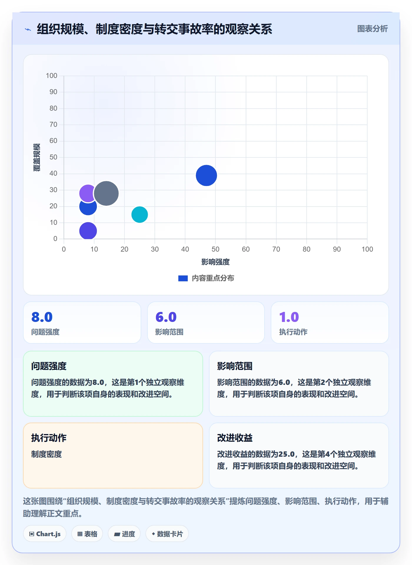 转交管理方法大全：项目经理任务分派制度设计落地清单