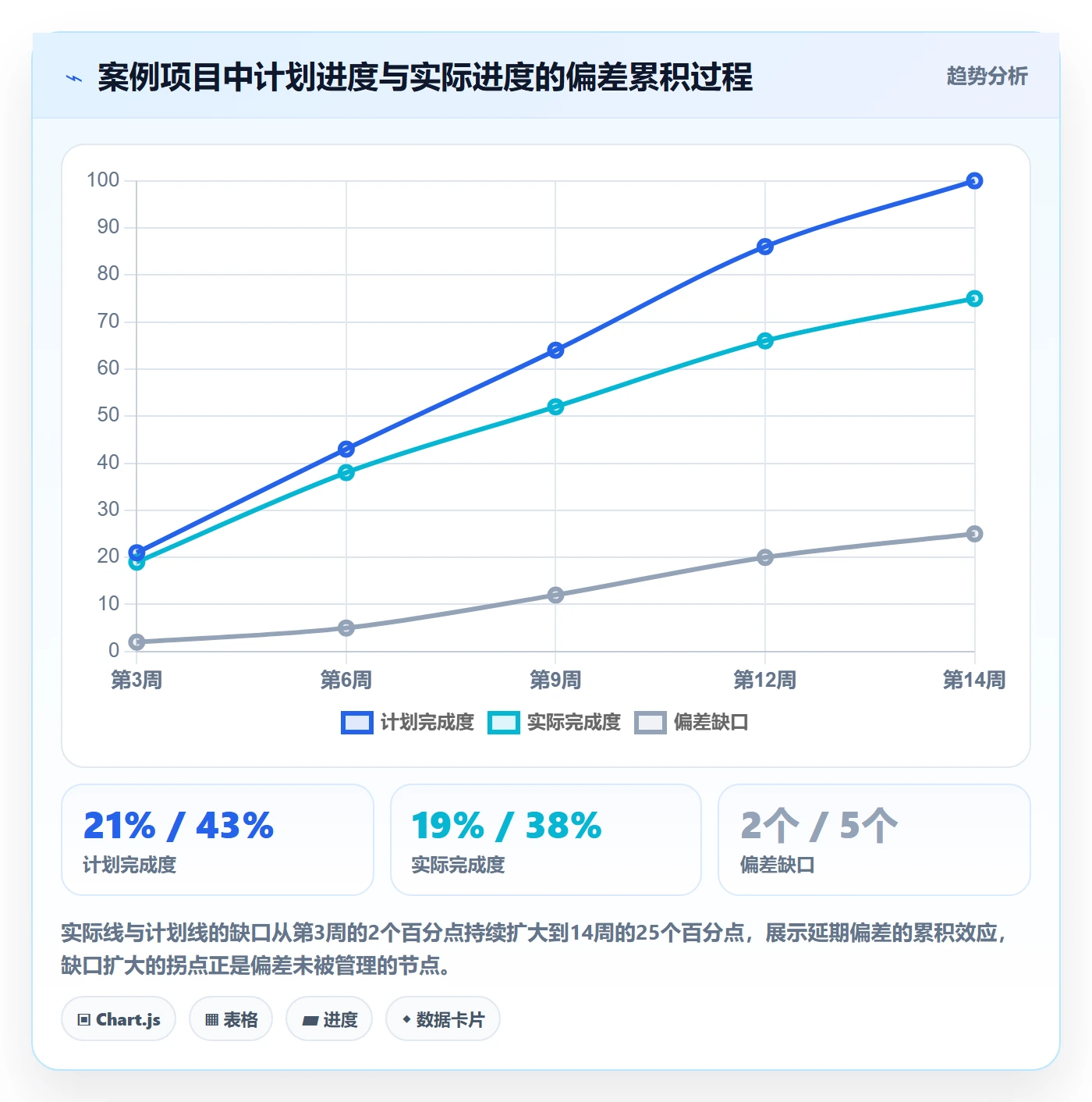延期管理延期教程:项目经理入门指南,避坑指南