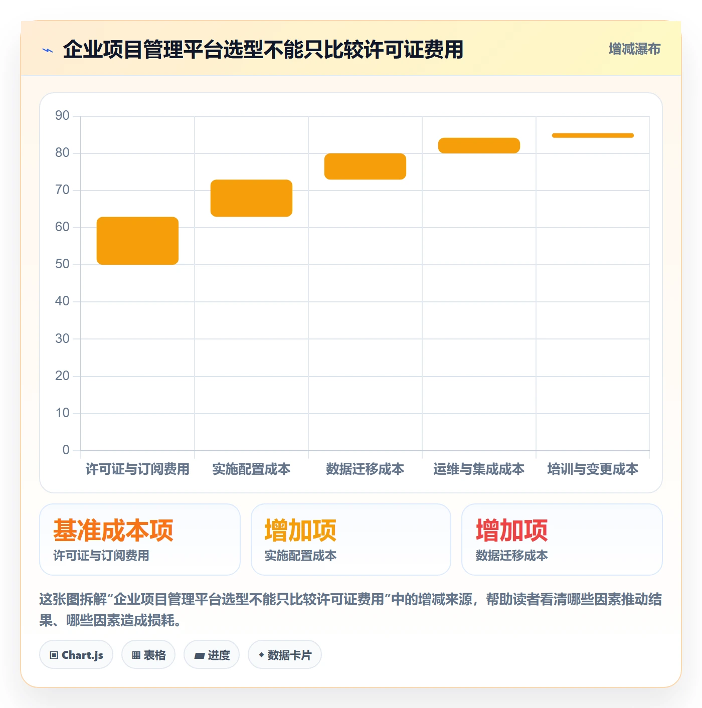 Story落地方案:管理层开展敏捷项目的落地方案案例解析