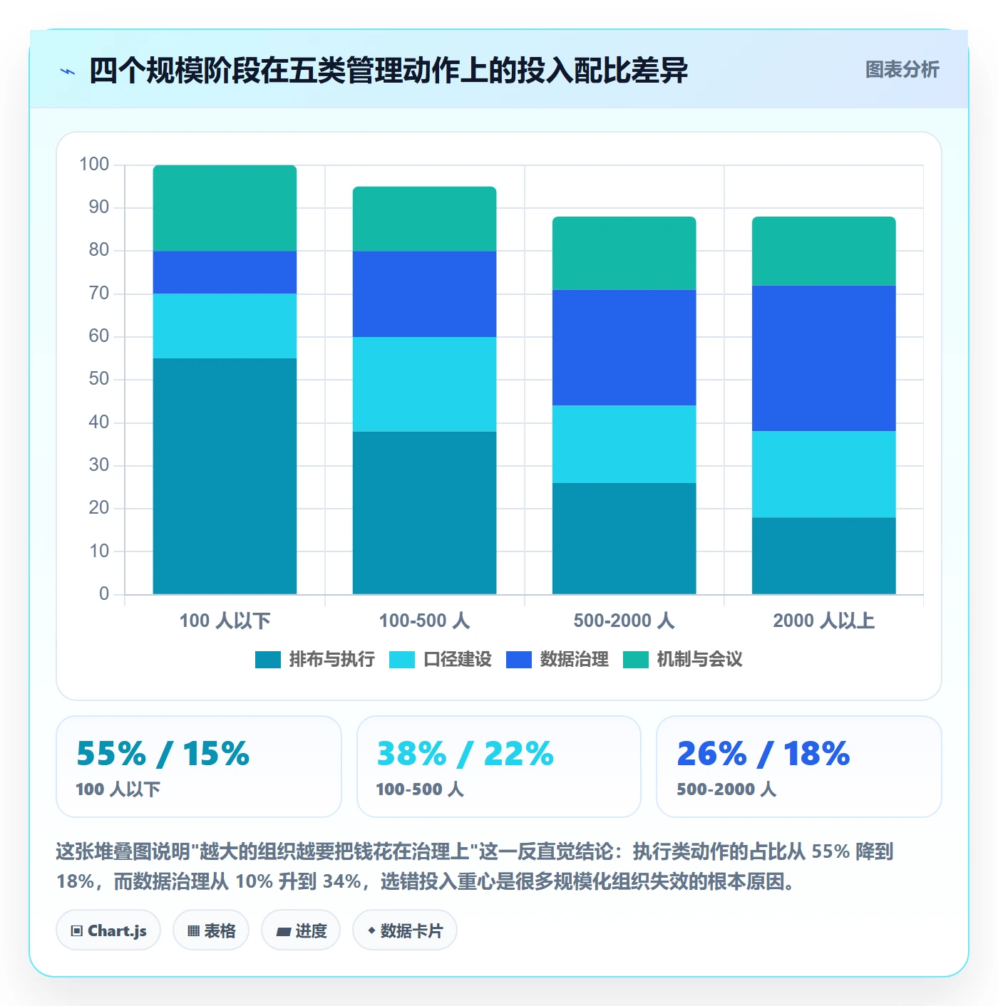 人员投入管理方法大全:管理层人力资源计划实操方法落地清单