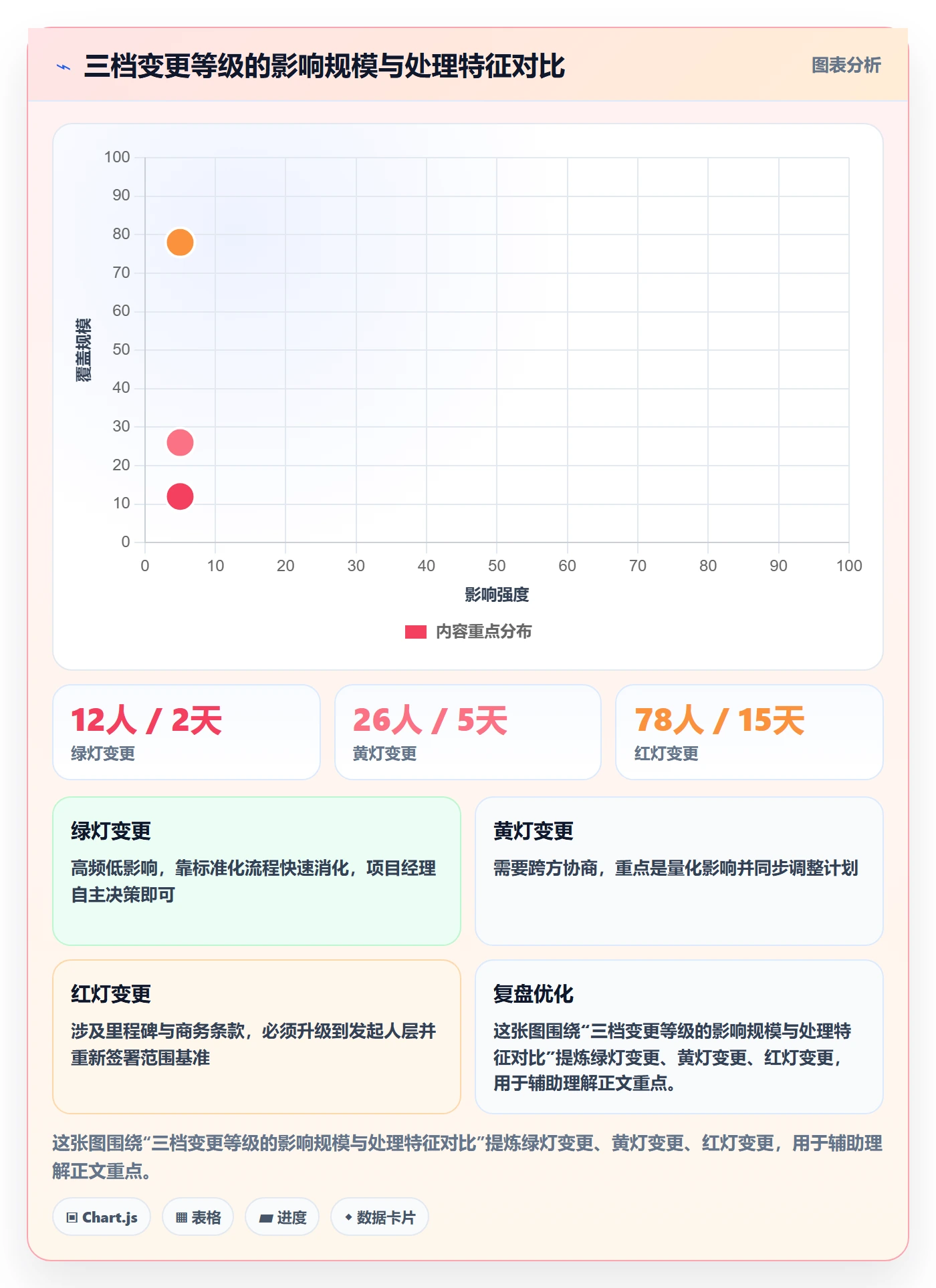 项目范围范围定义教程：项目经理效率提升，避坑指南