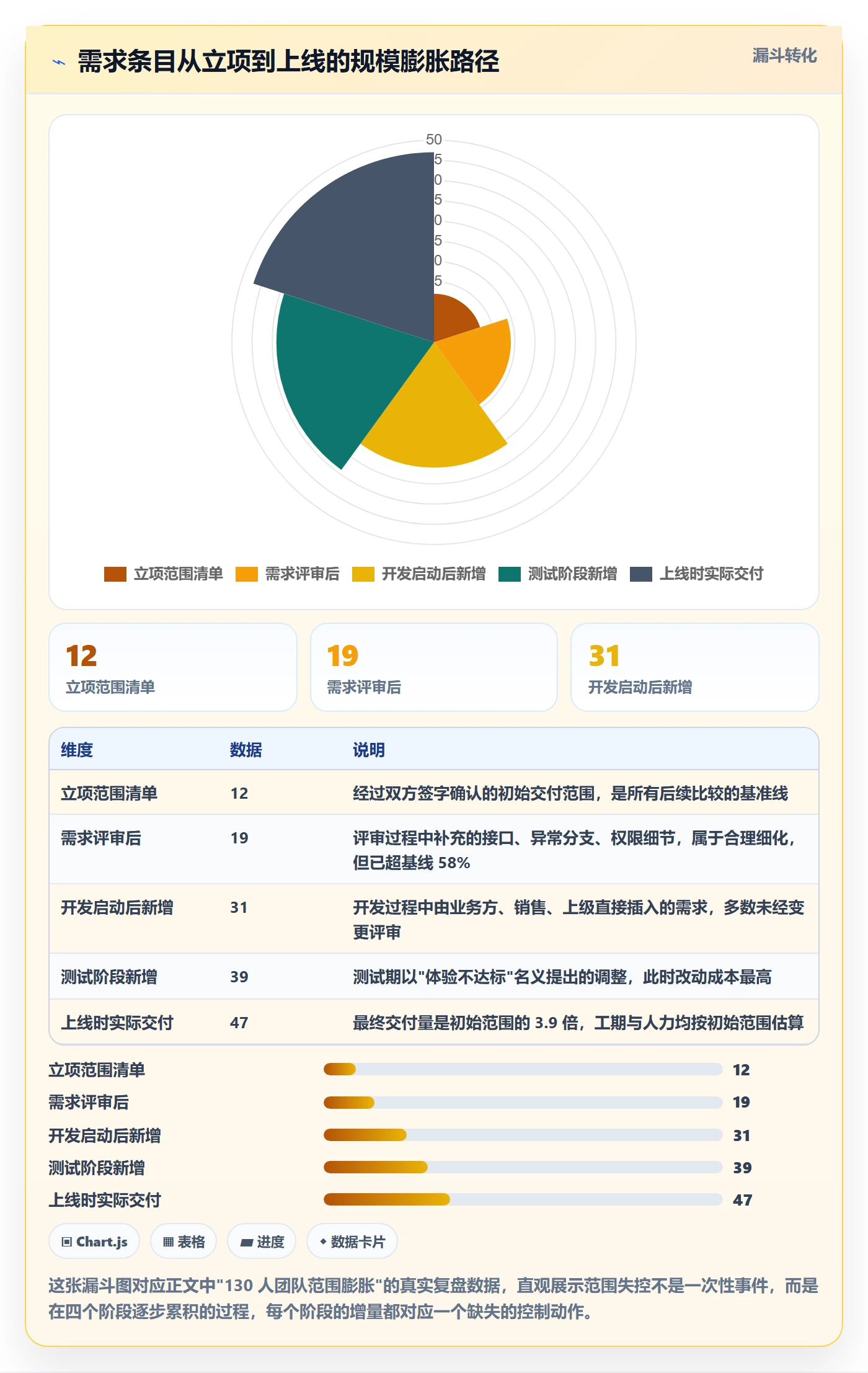 项目范围交付范围全流程：研发团队流程优化与一文讲清