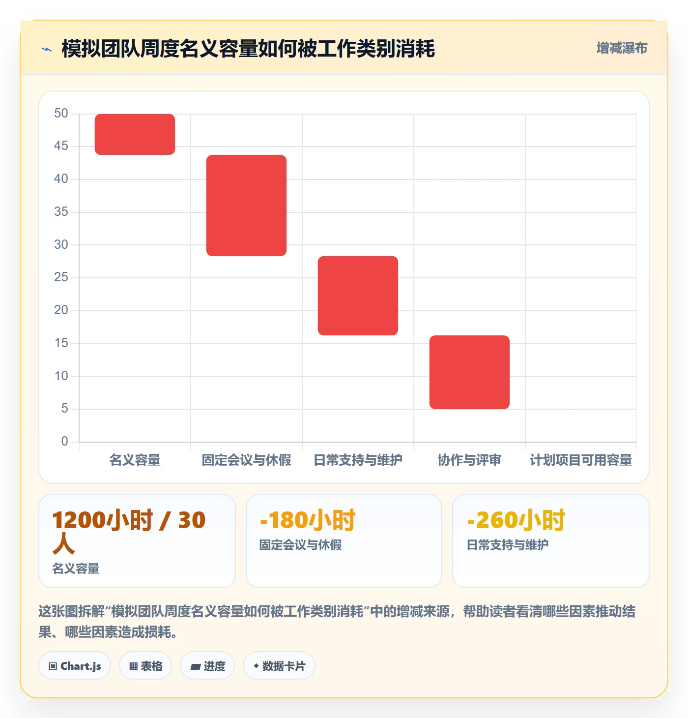 团队怎么做？管理层数据分析：资源管理从0到1