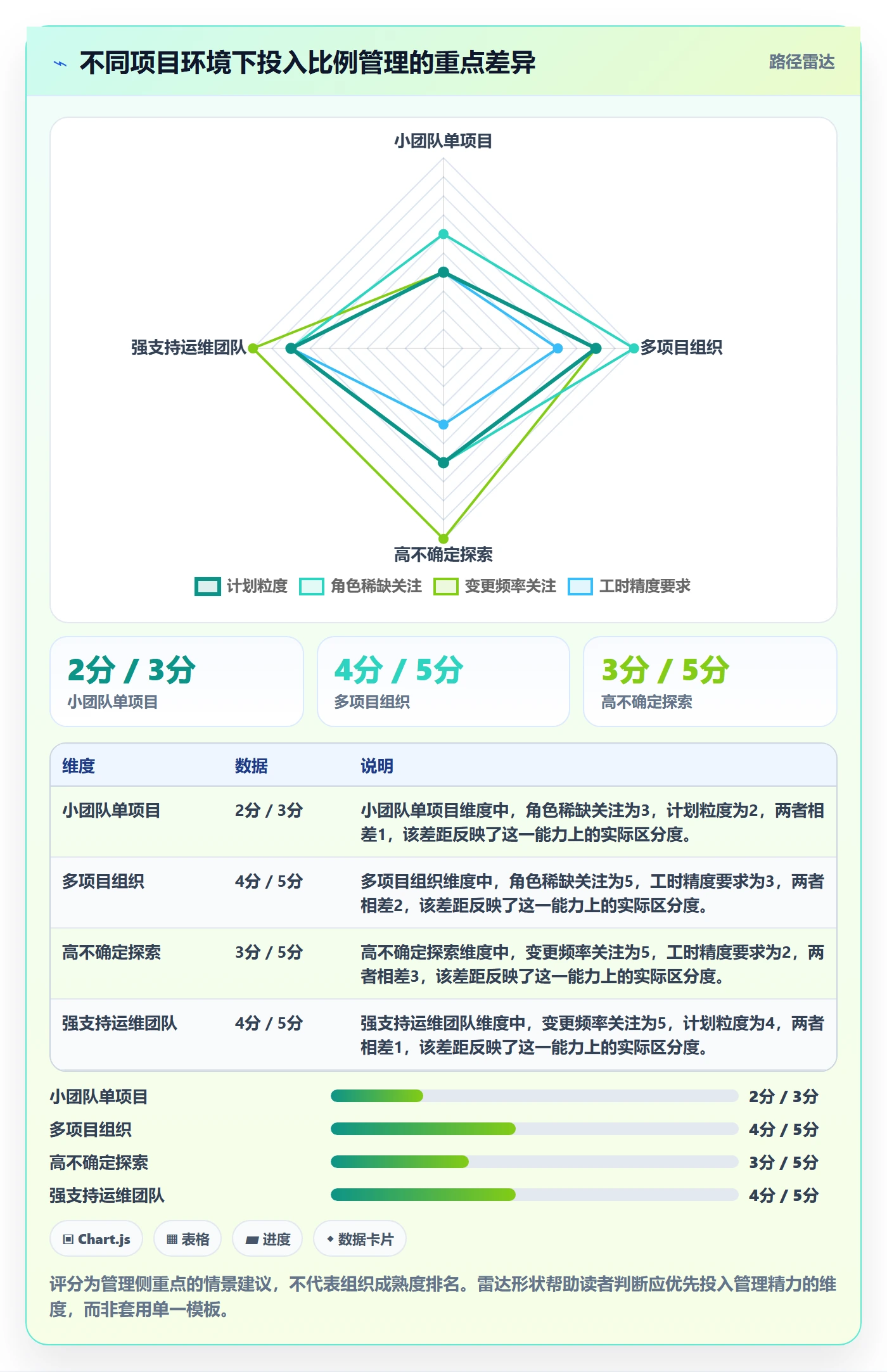 投入比例管理方法大全:项目成员人力资源计划入门指南落地清单