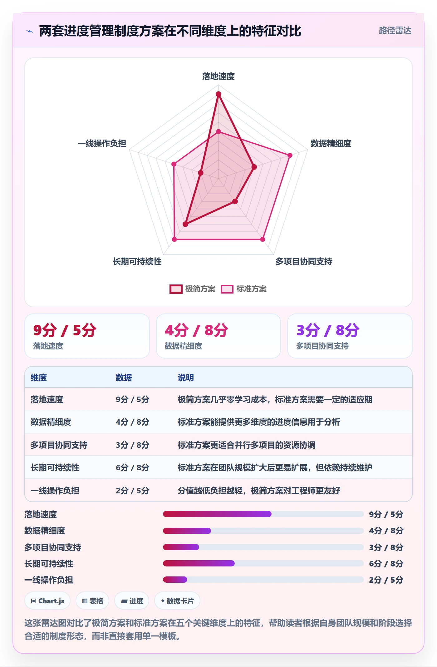 任务进度实操方法：实施团队提升进度管理效率的制度设计方法与模板