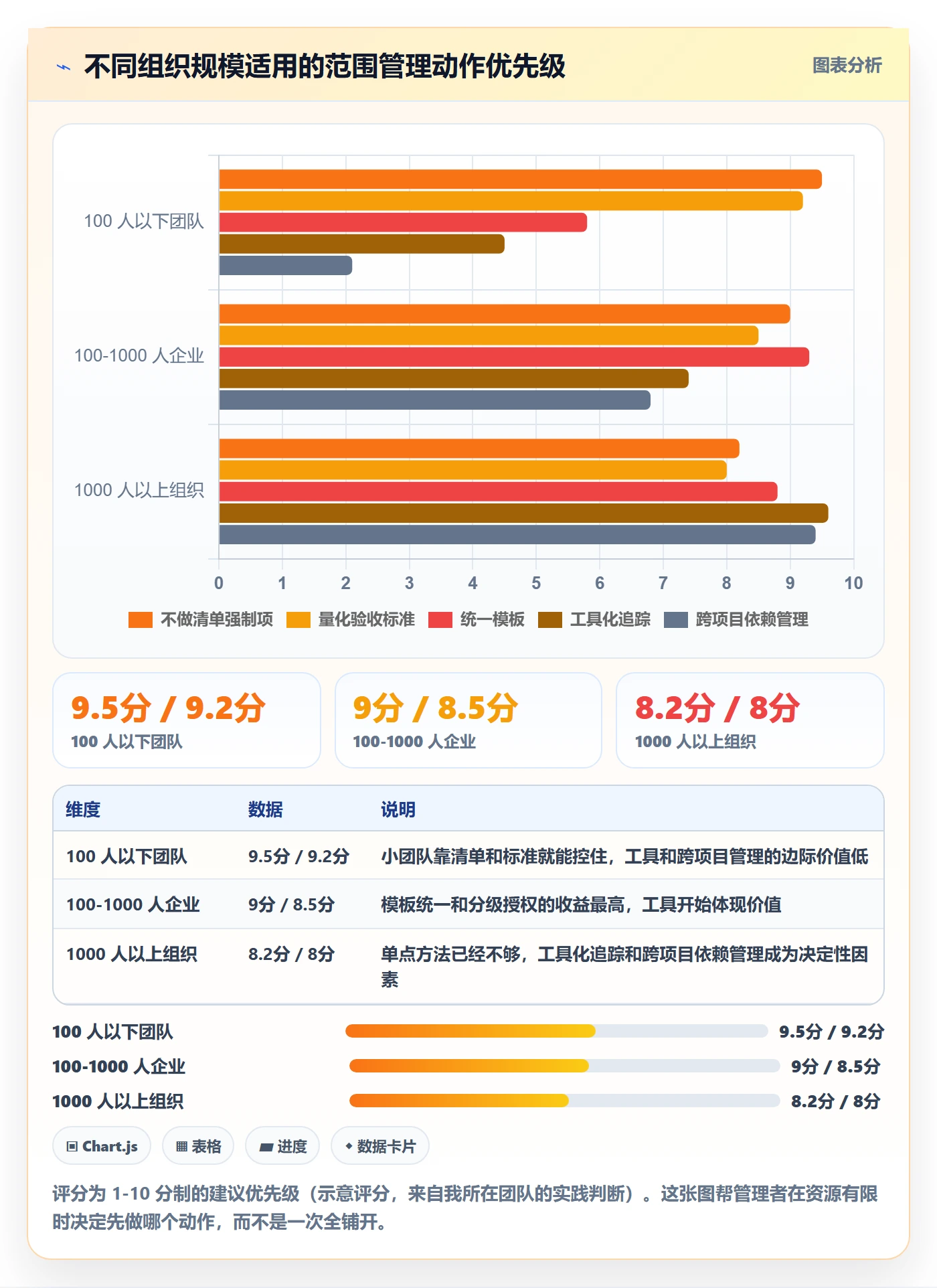 项目立项项目范围教程:企业管理者最佳实践,避坑指南