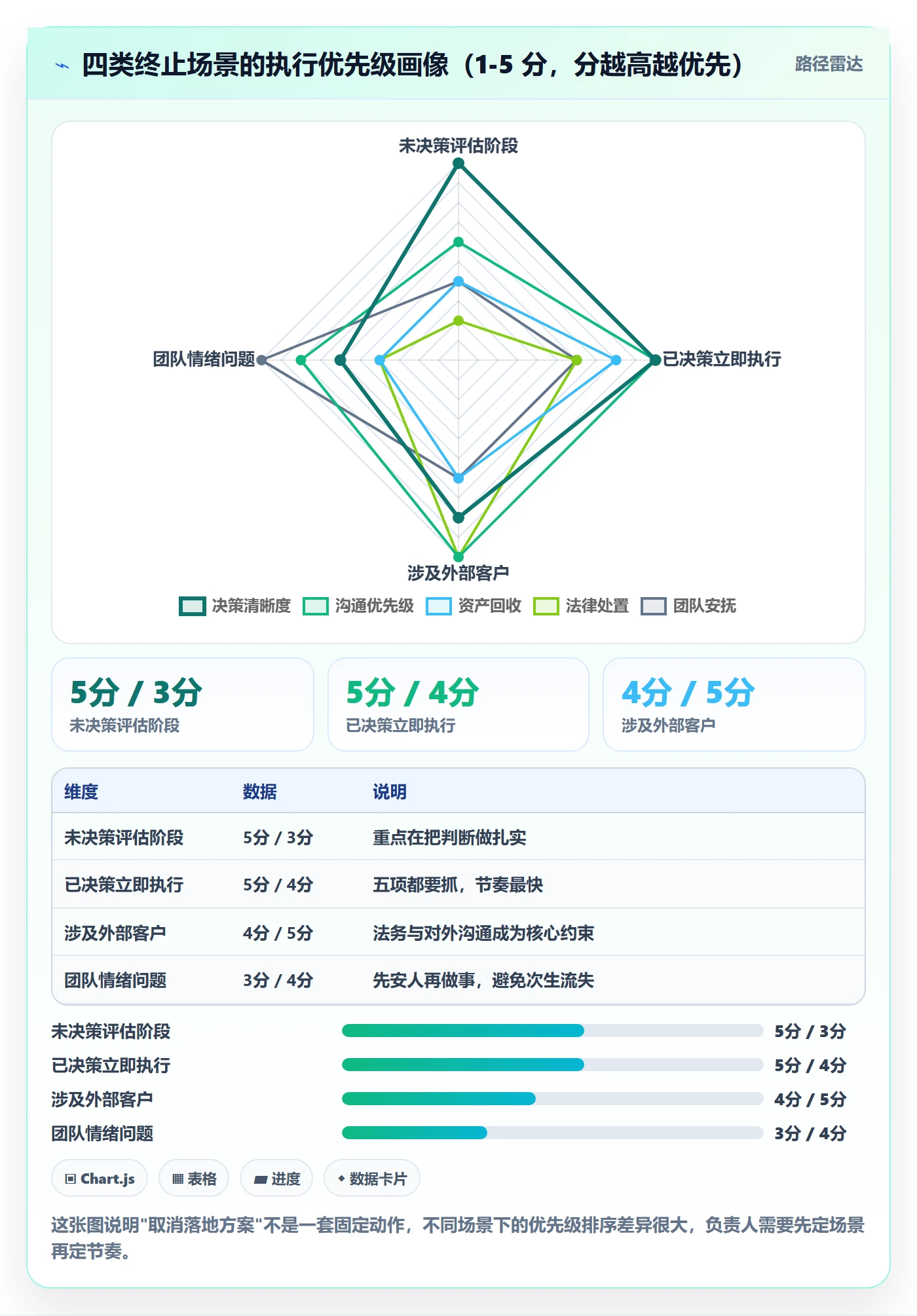 取消落地方案:项目负责人开展任务执行的效率提升案例解析