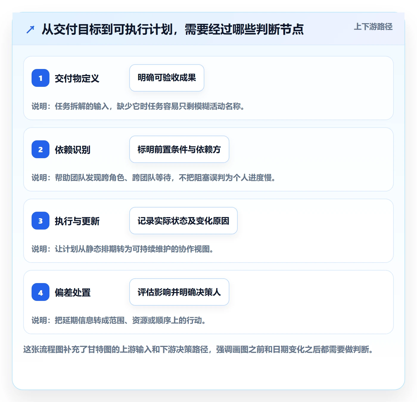 甘特图最佳实践：研发团队甘特图效率提升，常见问题