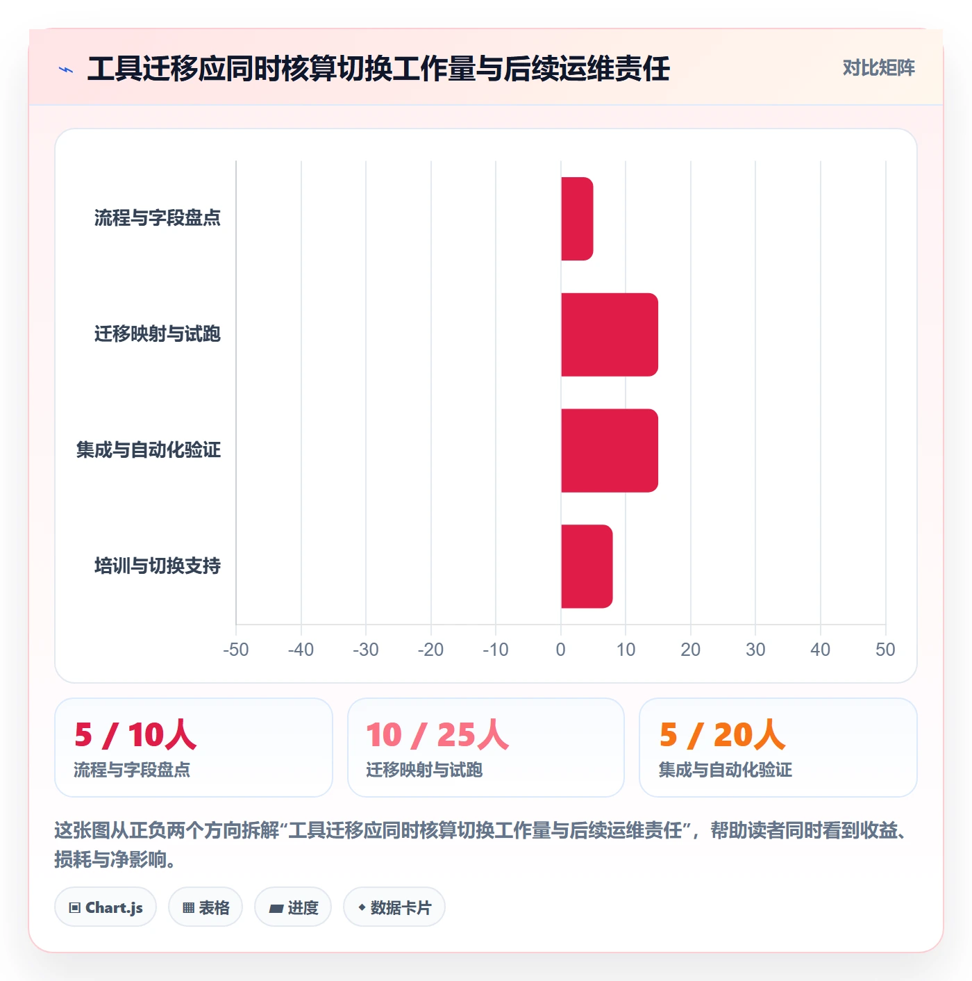 迭代计划流程与规范：管理层迭代管理入门指南关键指标