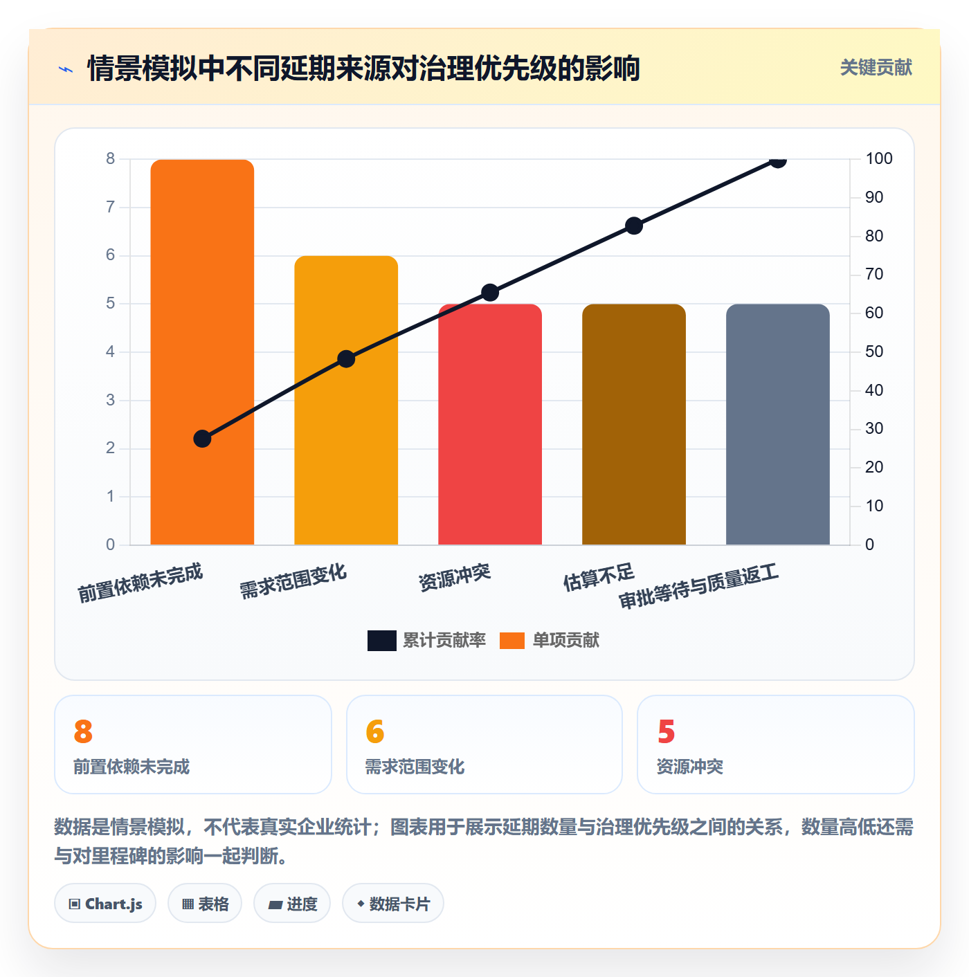 日历视图如何做好任务日历?项目负责人流程优化与操作步骤