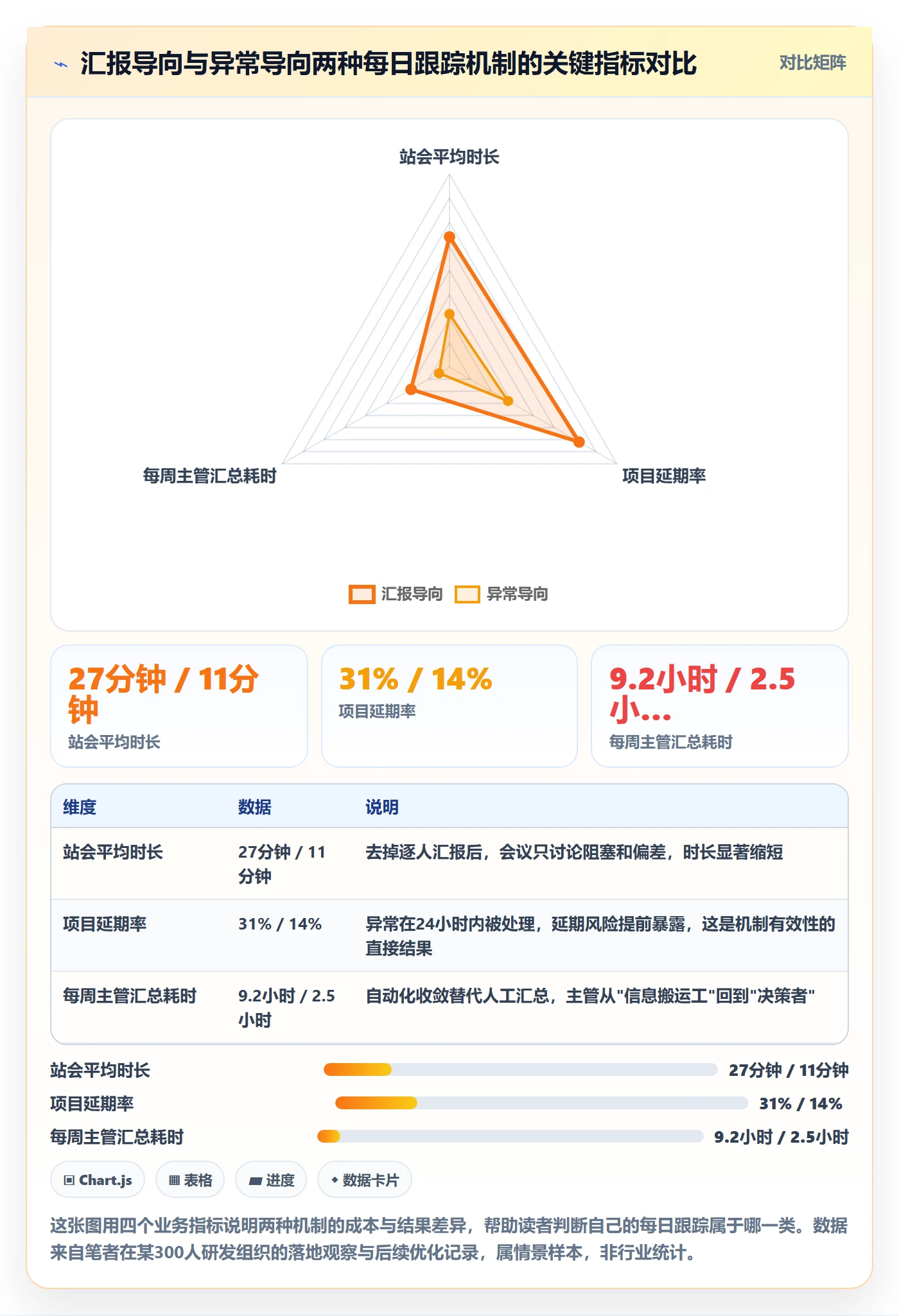 进度跟踪每日进展全流程：管理层落地方案与一文讲清