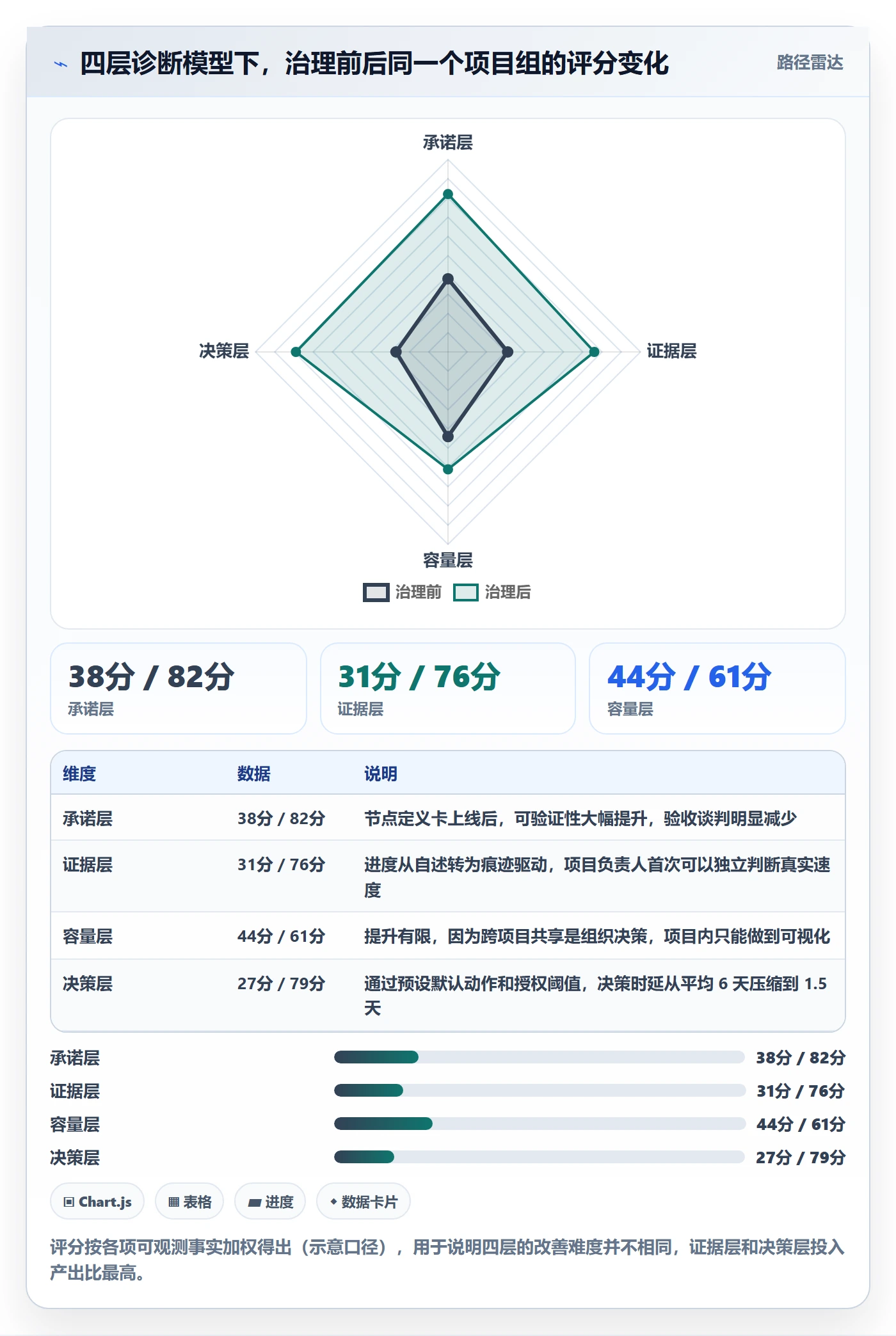 节点延期实操方法:项目负责人提升里程碑效率的效率提升方法与模板