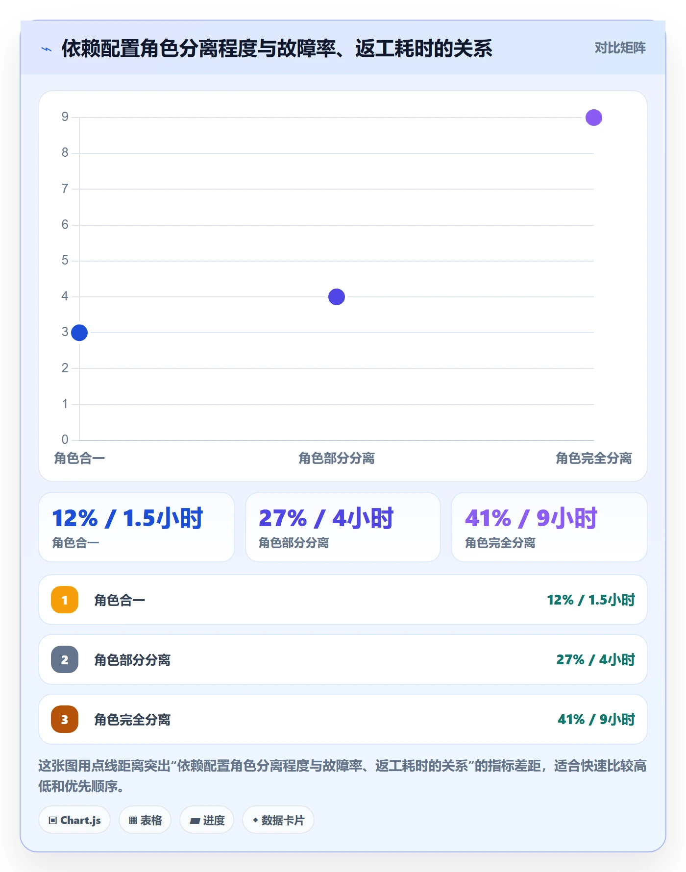 任务依赖SF教程:项目成员最佳实践,避坑指南