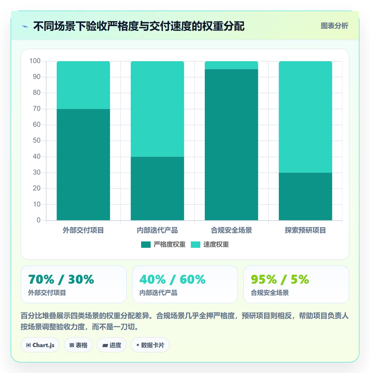 验收标准流程与规范:项目负责人任务验收数据分析关键指标