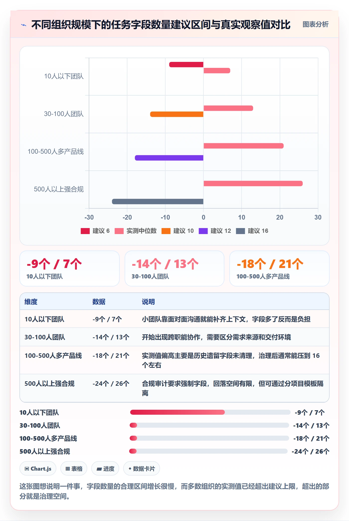 任务属性分类教程：项目经理入门指南，避坑指南