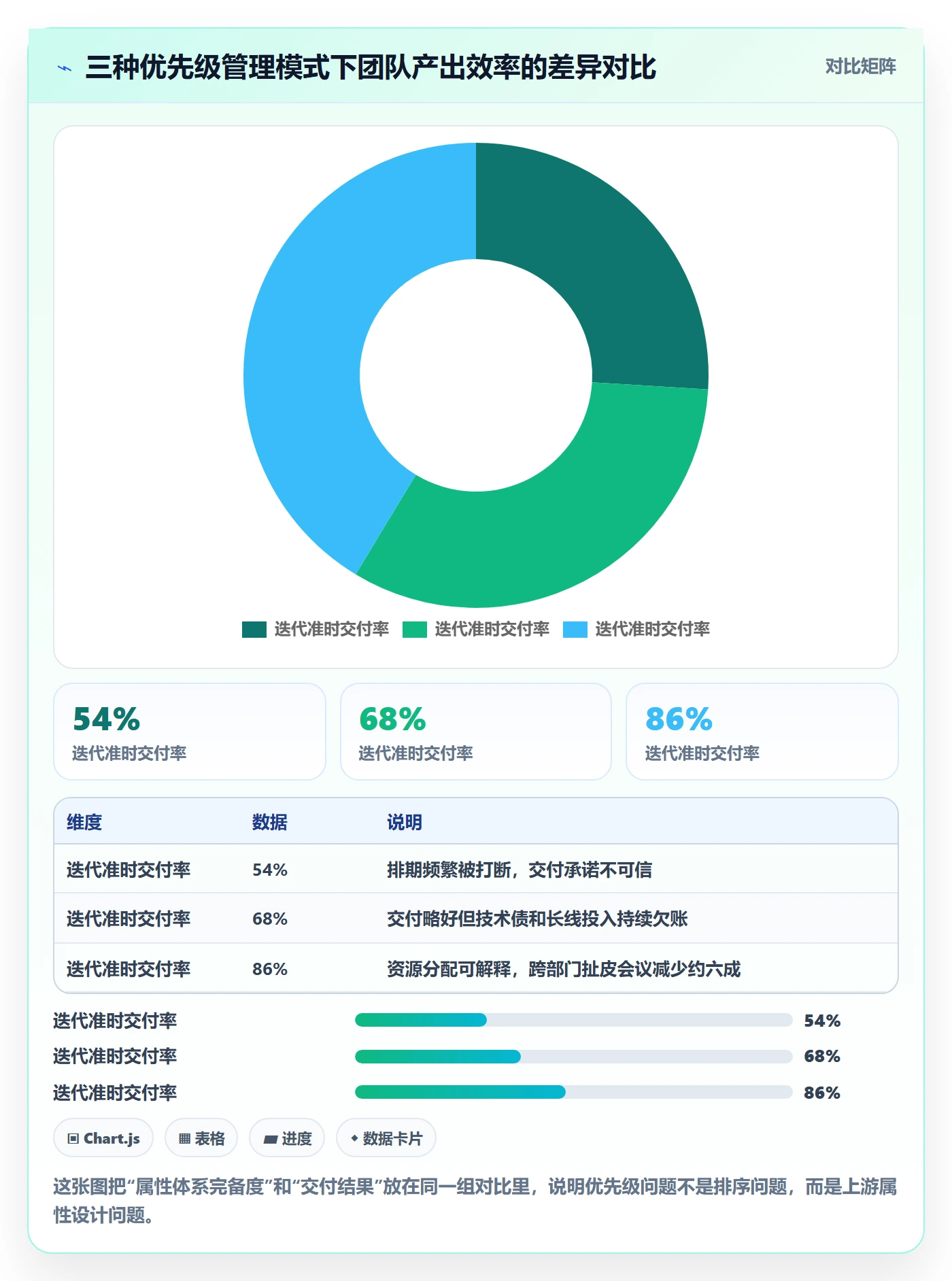 优先级管理指南：企业管理者如何做好任务属性，效率提升全流程