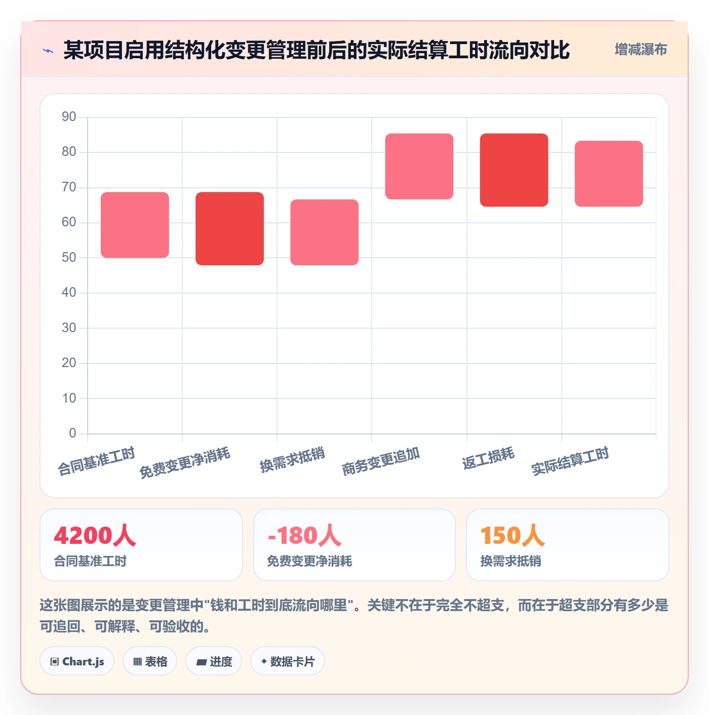 范围变更实操方法:实施团队提升项目范围效率的实操方法方法与模板