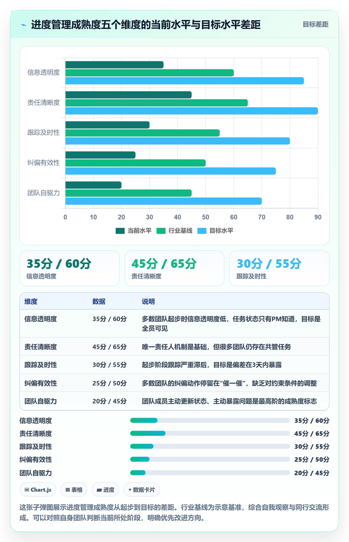 项目进度怎么做?项目经理效率提升:进度管理从0到1