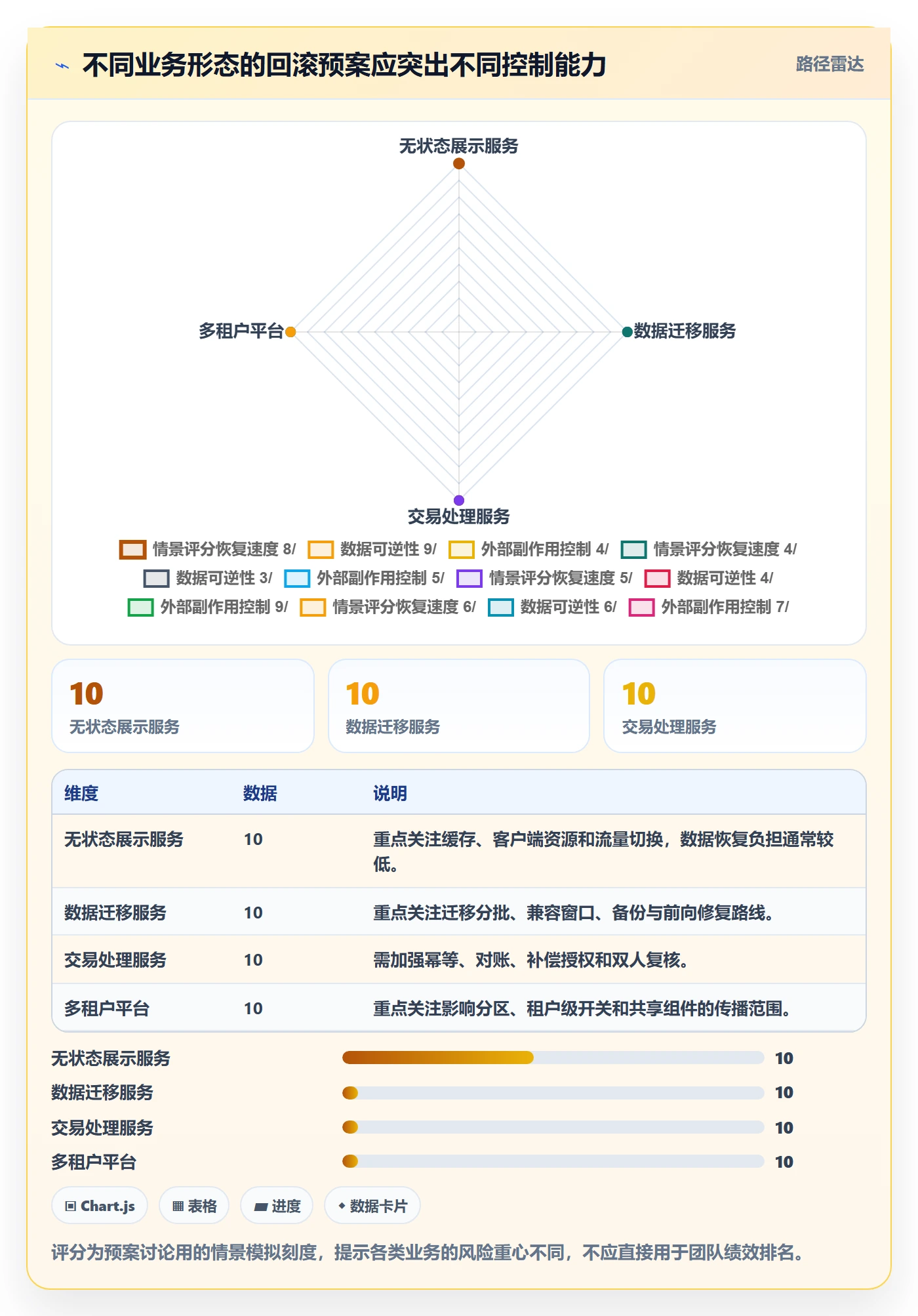 发布管理回滚教程:PMO实操方法,避坑指南