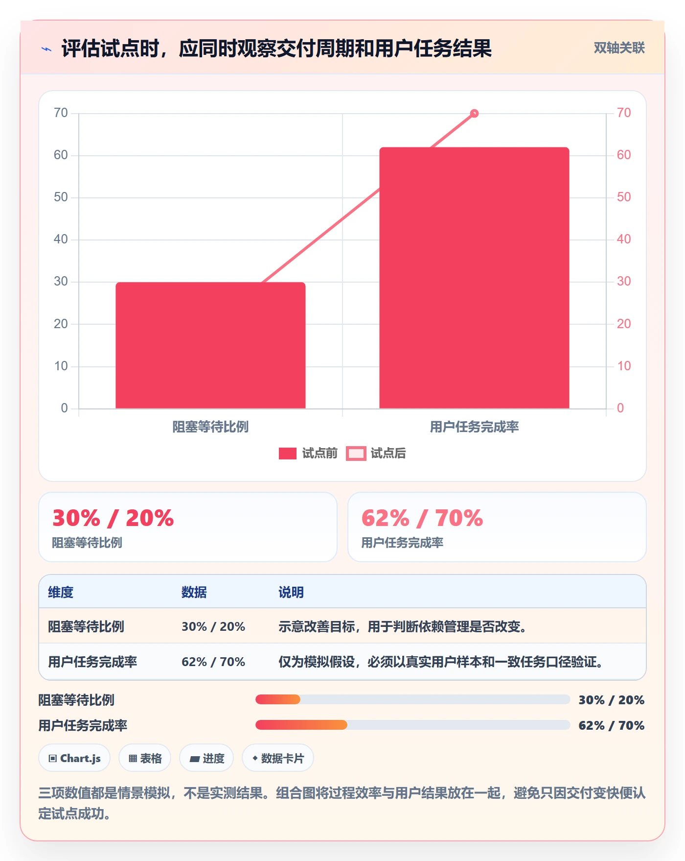 敏捷管理指南:企业管理者如何做好敏捷项目,入门指南全流程