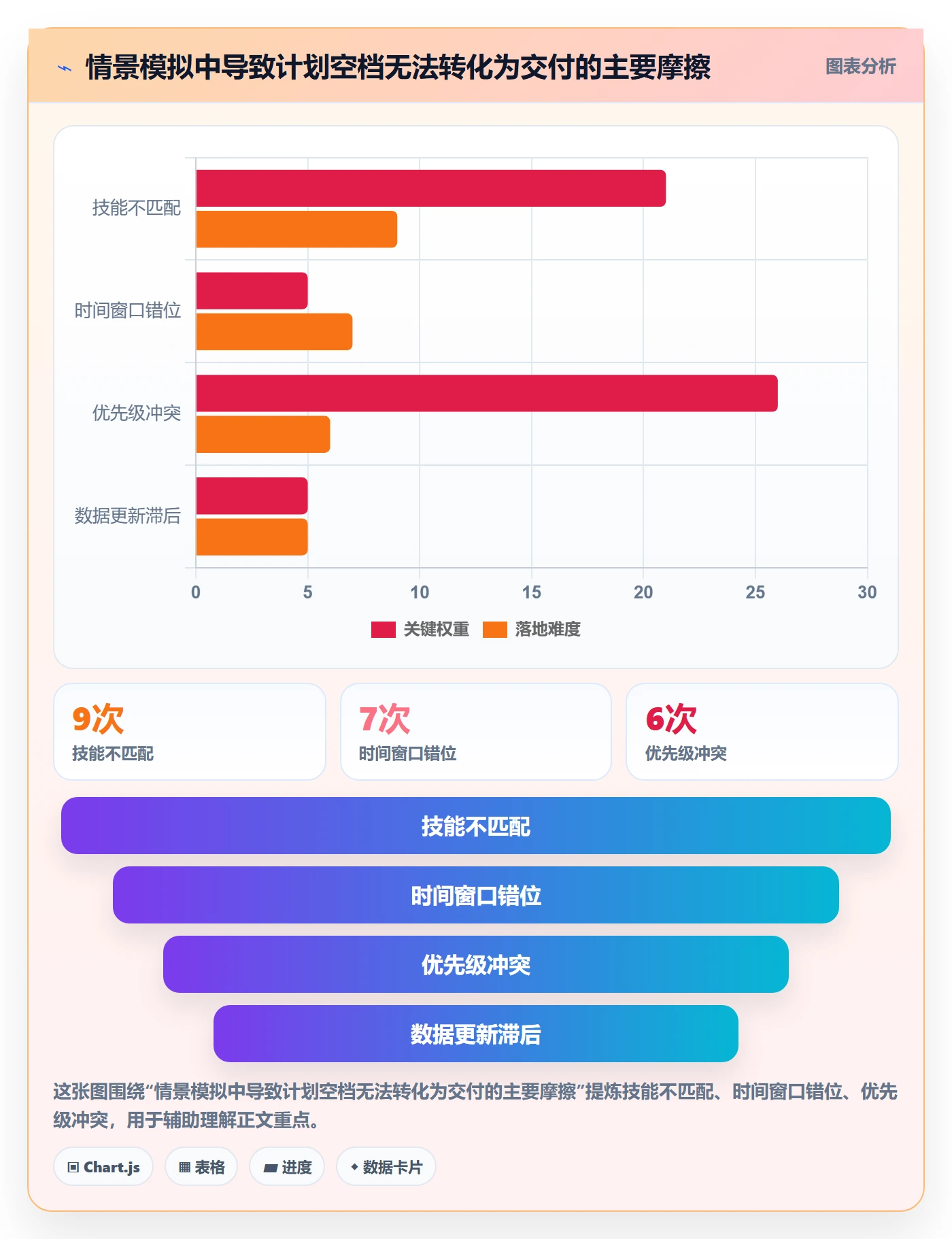 资源负载如何做好空闲资源?项目负责人制度设计与操作步骤