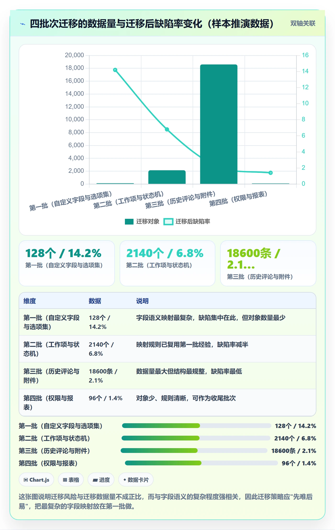 任务管理协作人教程:产品经理风险控制,避坑指南