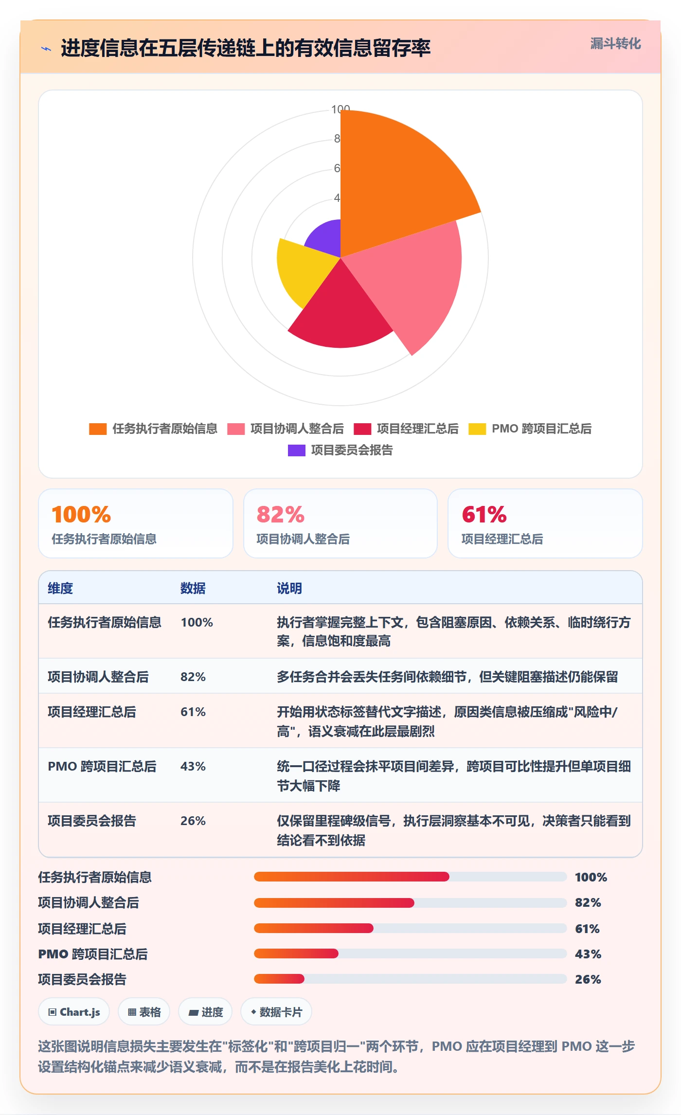 进度管理进度更新全流程：PMO入门指南与一文讲清