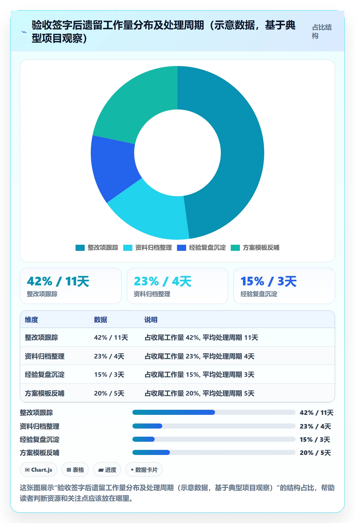 确认完成落地方案:项目负责人开展任务验收的最佳实践案例解析