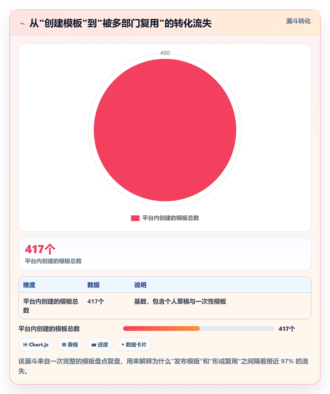 模板复用管理方法大全：跨部门团队项目模板协同管理落地清单