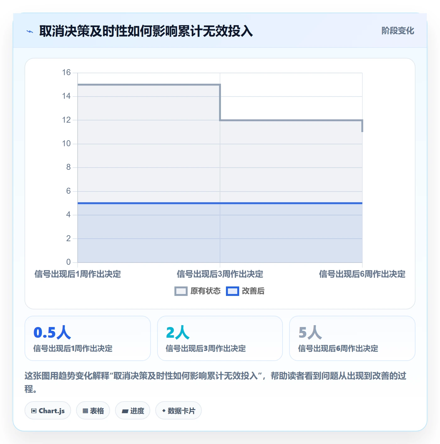 取消落地方案：研发团队开展任务执行的最佳实践案例解析