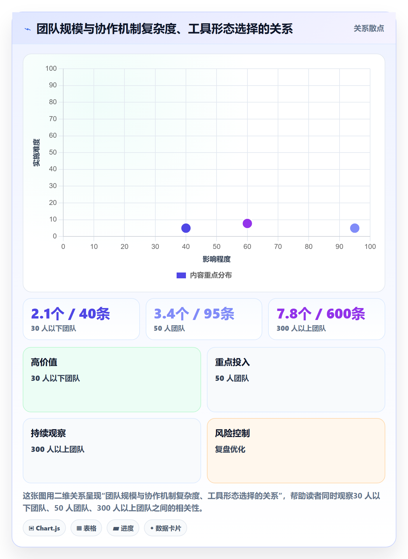 项目规划子计划教程:跨部门团队协同管理,避坑指南