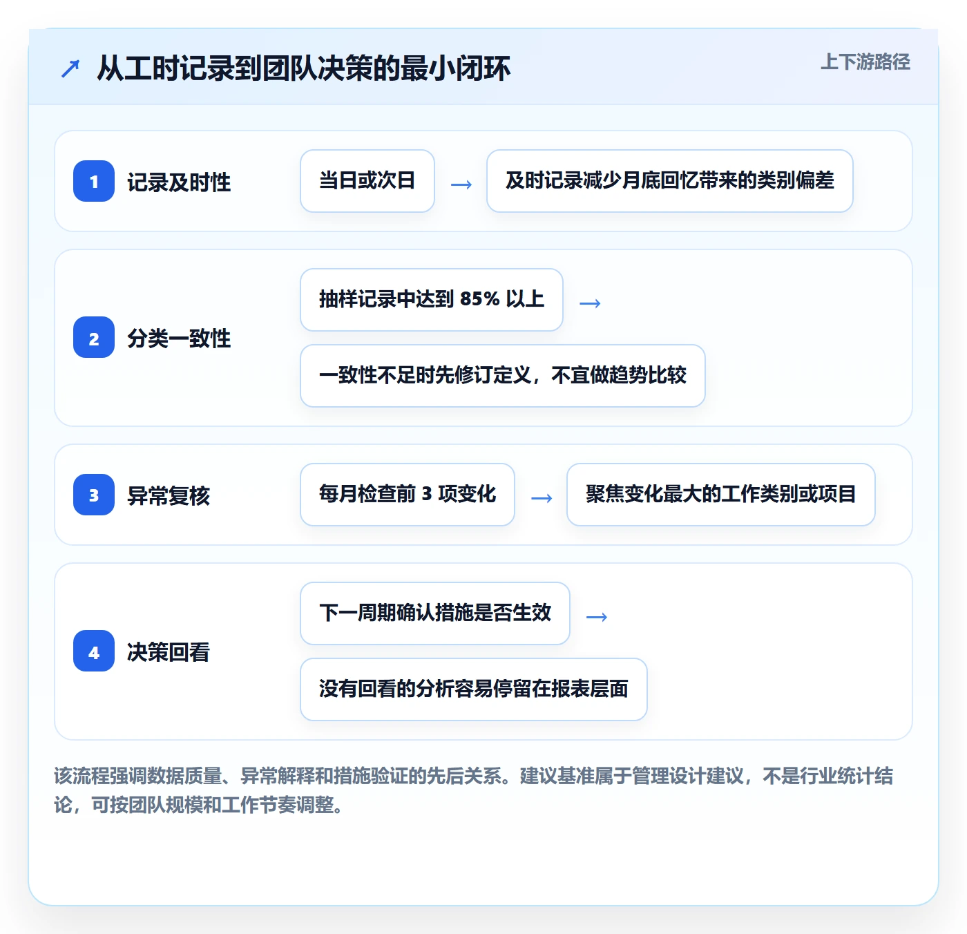 Timesheet最佳实践：产品经理工时表入门指南，常见问题