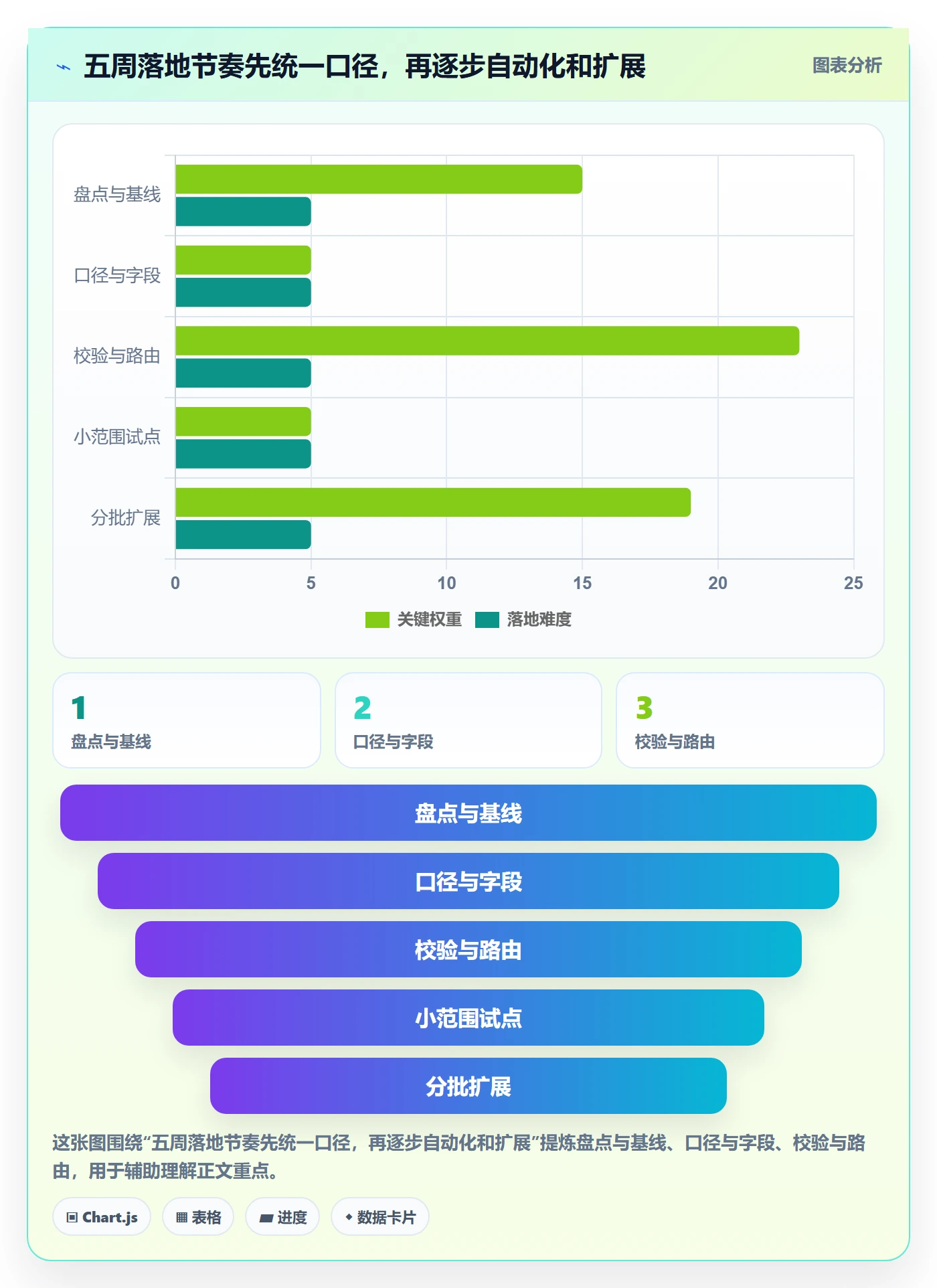 审批管理方法大全:项目成员工时表效率提升落地清单