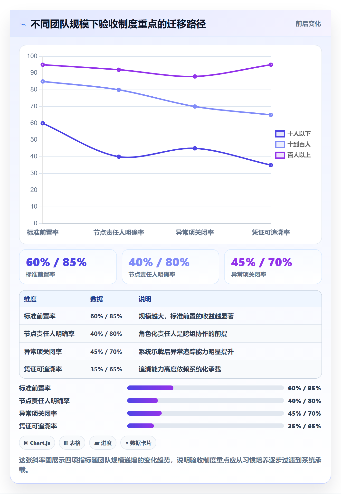 任务验收提交全流程:产品经理制度设计与一文讲清