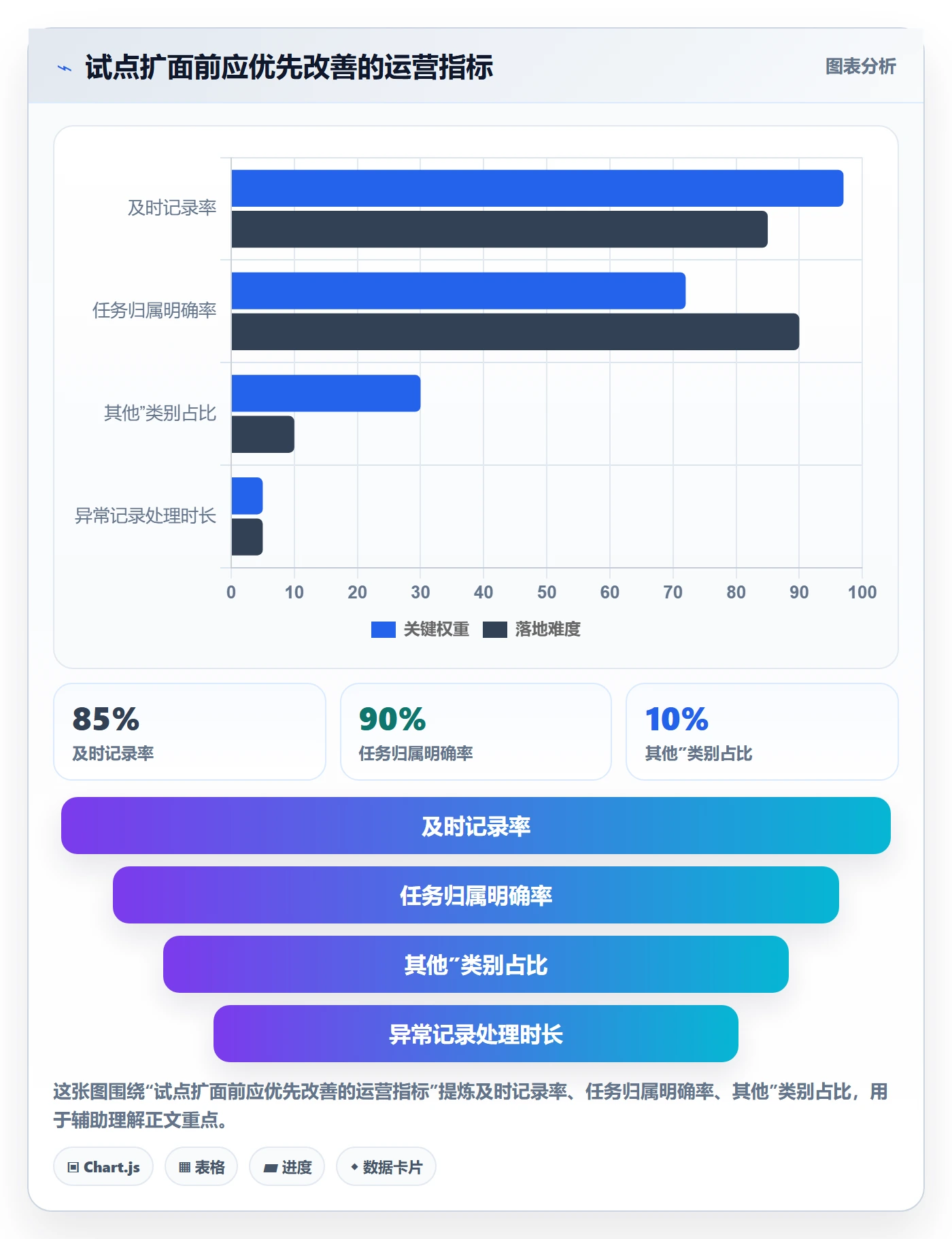 任务工时怎么做?跨部门团队流程优化:工时表从0到1