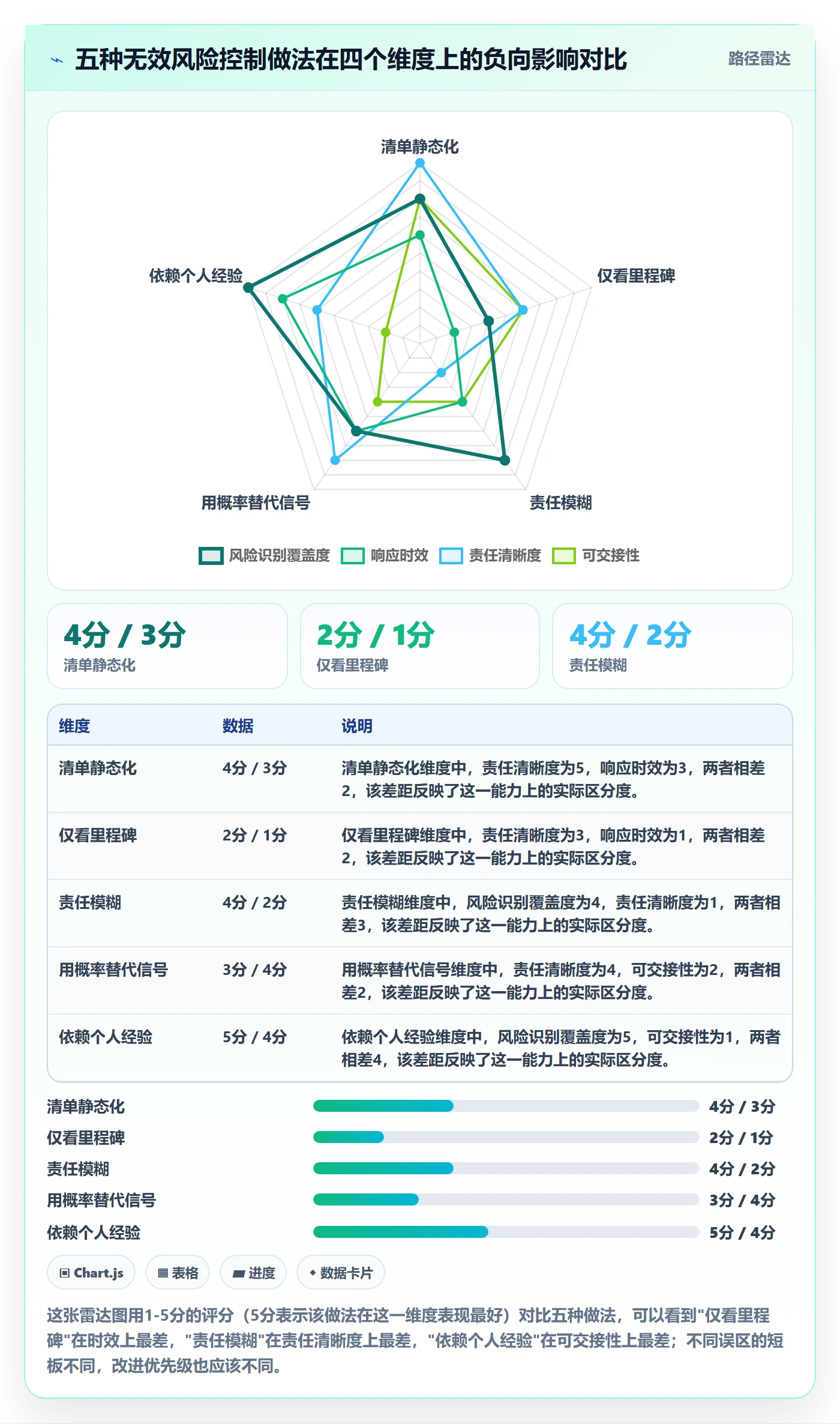 开始怎么做?产品经理风险控制:任务执行从0到1